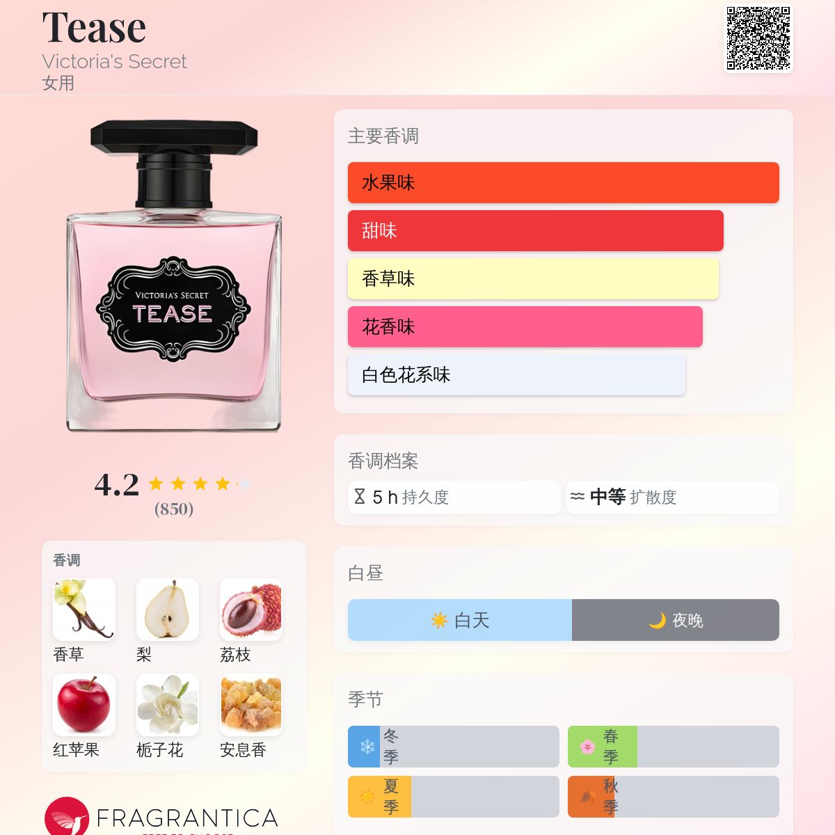 Tease Victoria's Secret 香水- 一款2017年女用香水