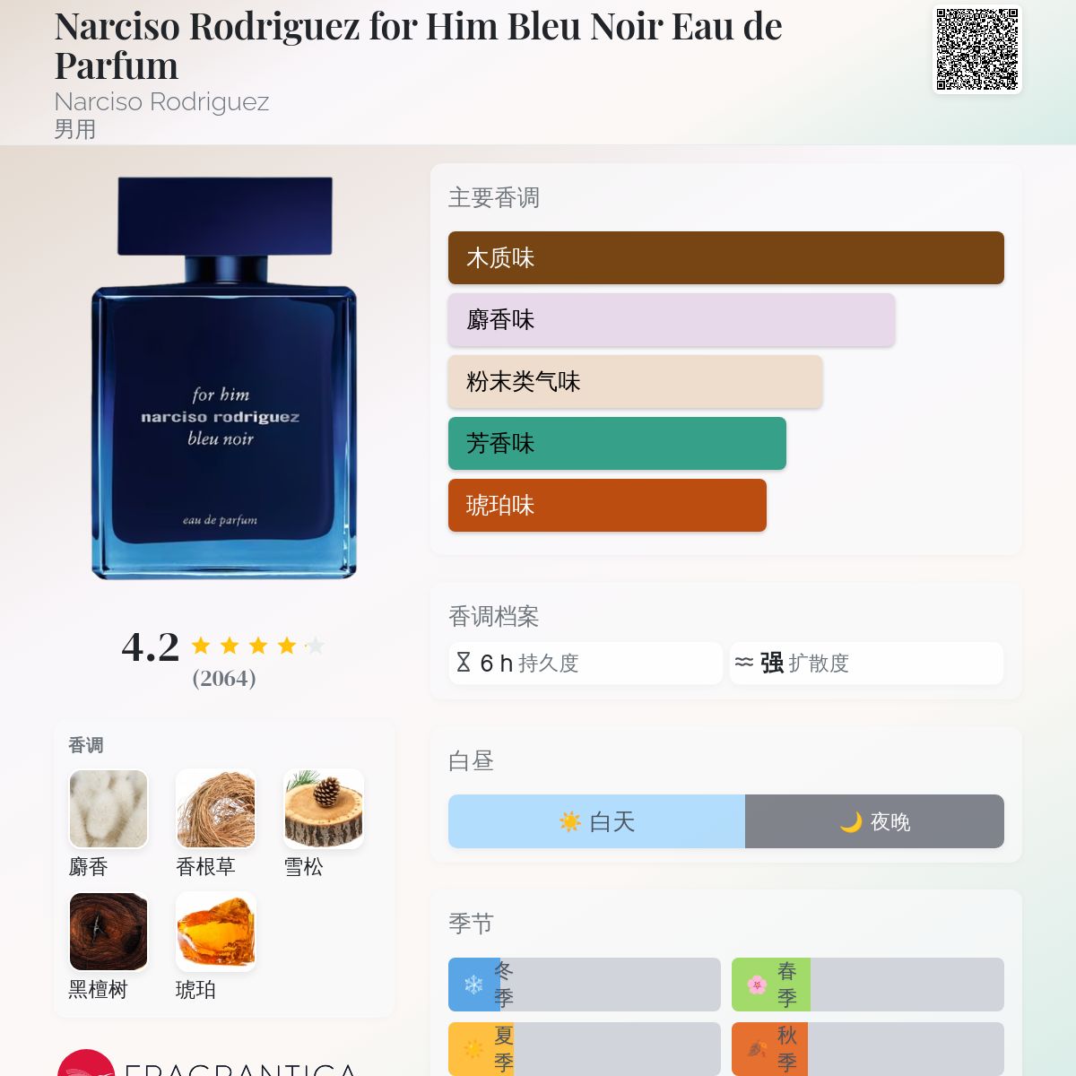 Narciso Rodriguez for Him Bleu Noir Eau de Parfum Narciso