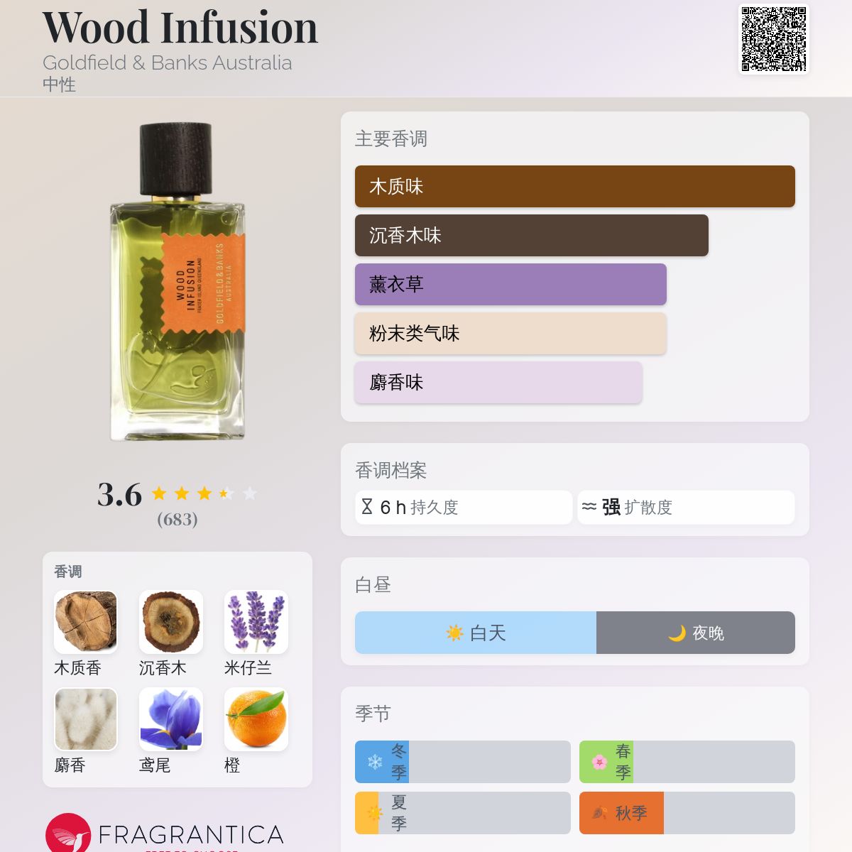 Wood Infusion Goldfield & Banks Australia 香水- 一款2016年中性香水