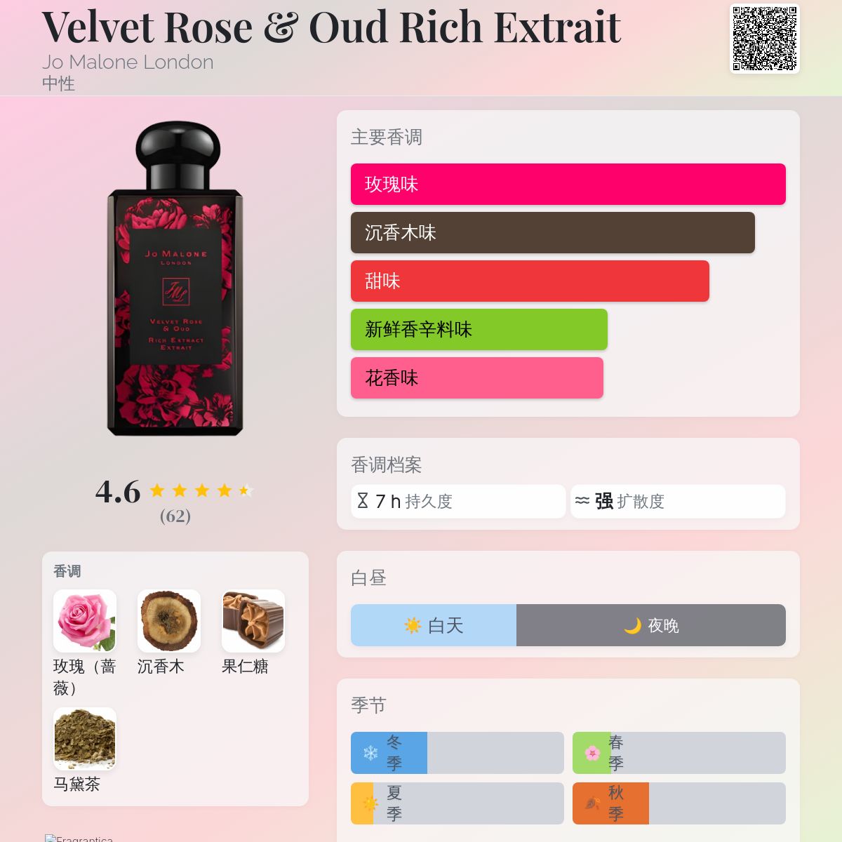 Rich Extrait Velvet Rose And Oud Rich Extract Shop Jo Malone