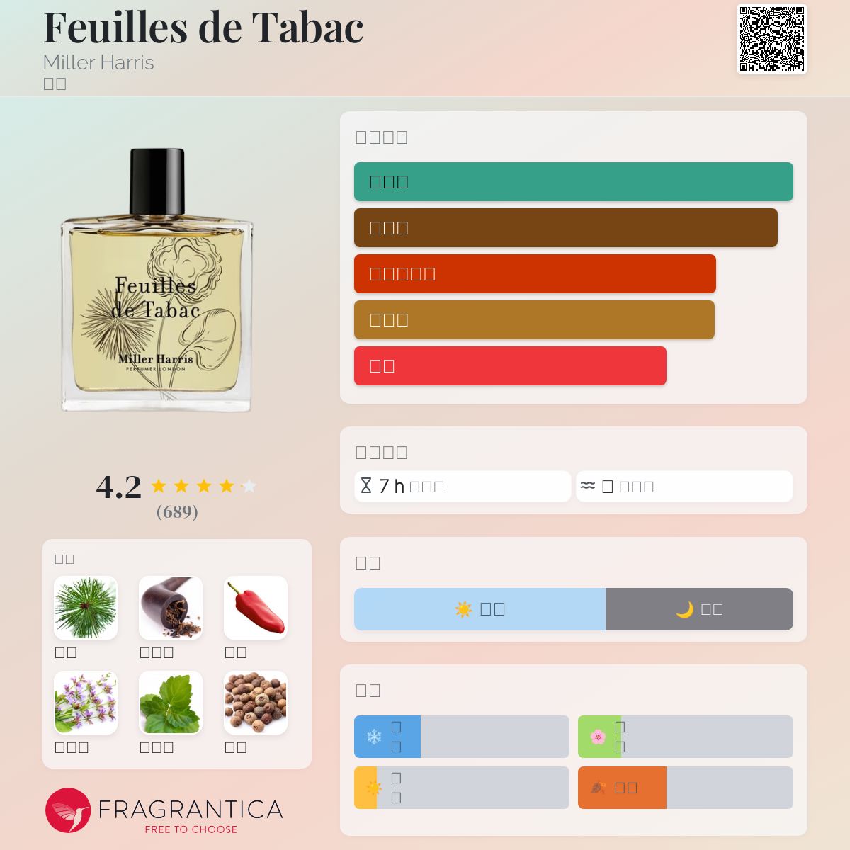 Feuilles de Tabac Miller Harris 香水- 一款2000年中性香水