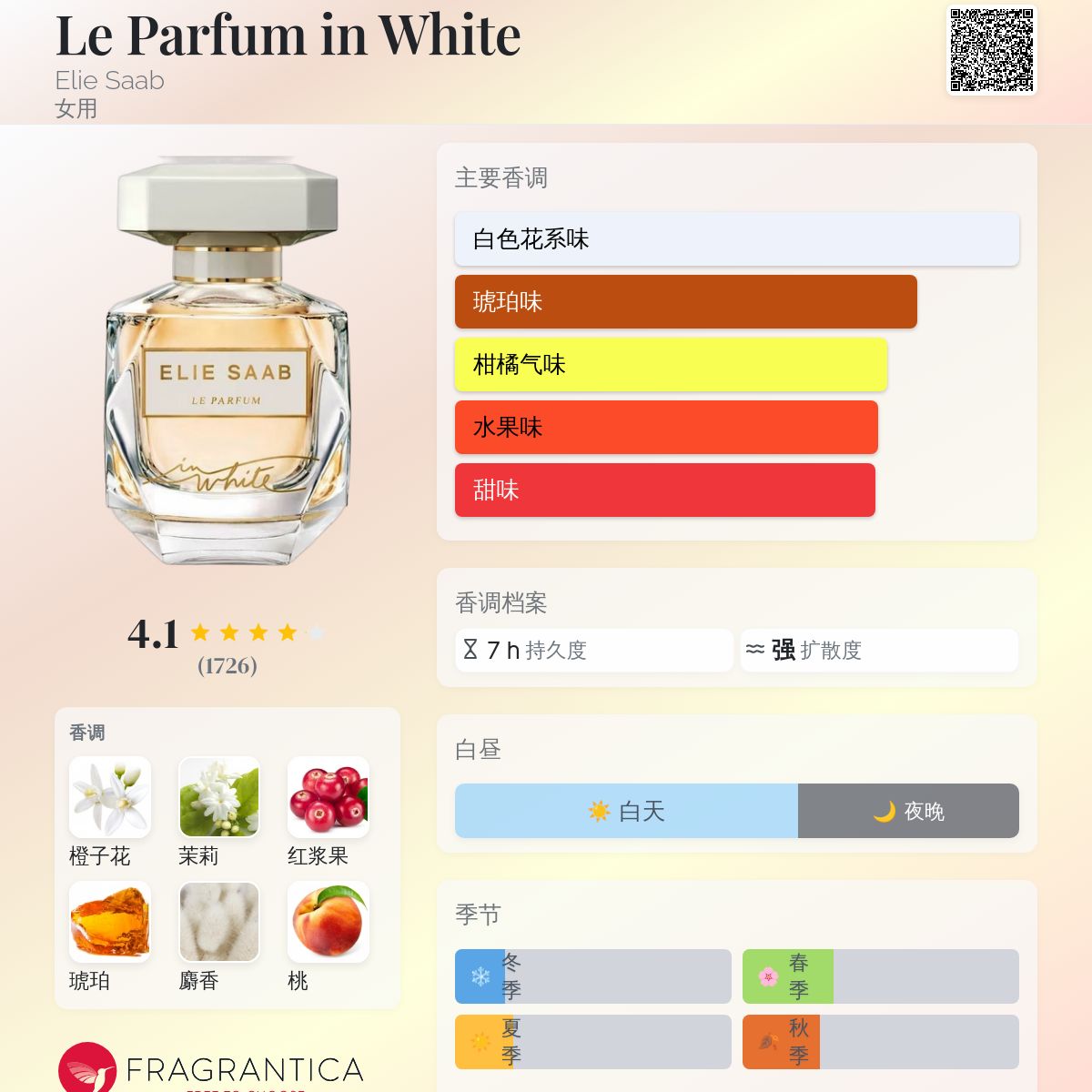 Le Parfum in White Elie Saab 香水- 一款2018年女用香水
