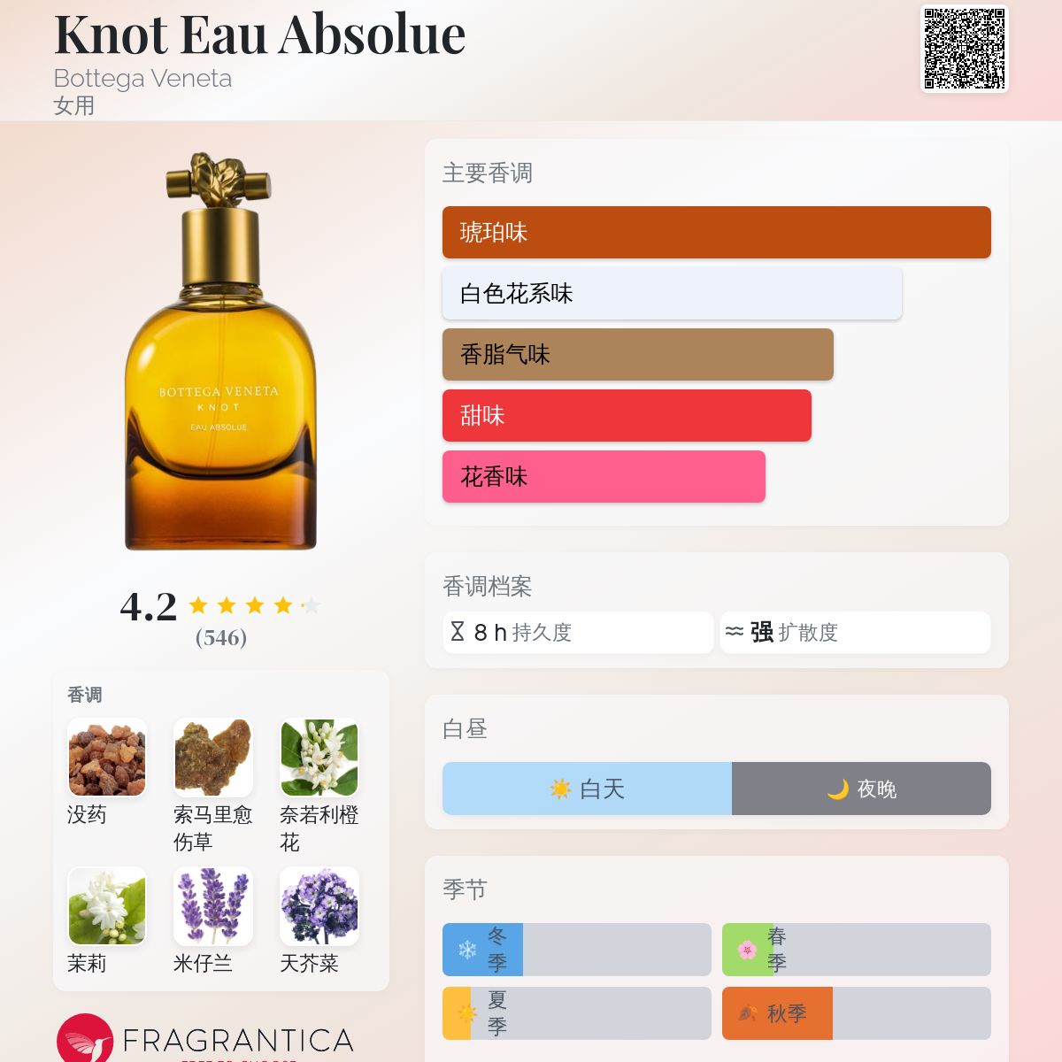 Knot Eau Absolue Bottega Veneta 香水- 一款2018年女用香水