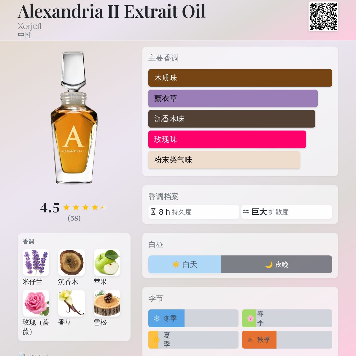 Alexandria II Extrait Oil Xerjoff 香水- 一款2018年中性香水