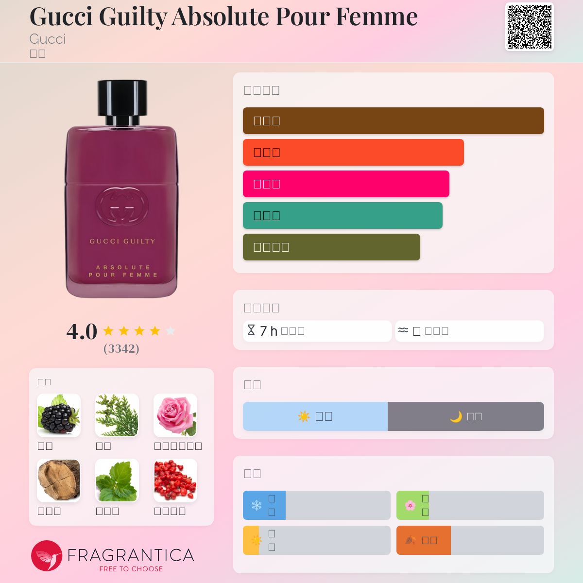 Gucci Guilty Absolute Pour Femme Gucci 香水- 一款2018年女用香水