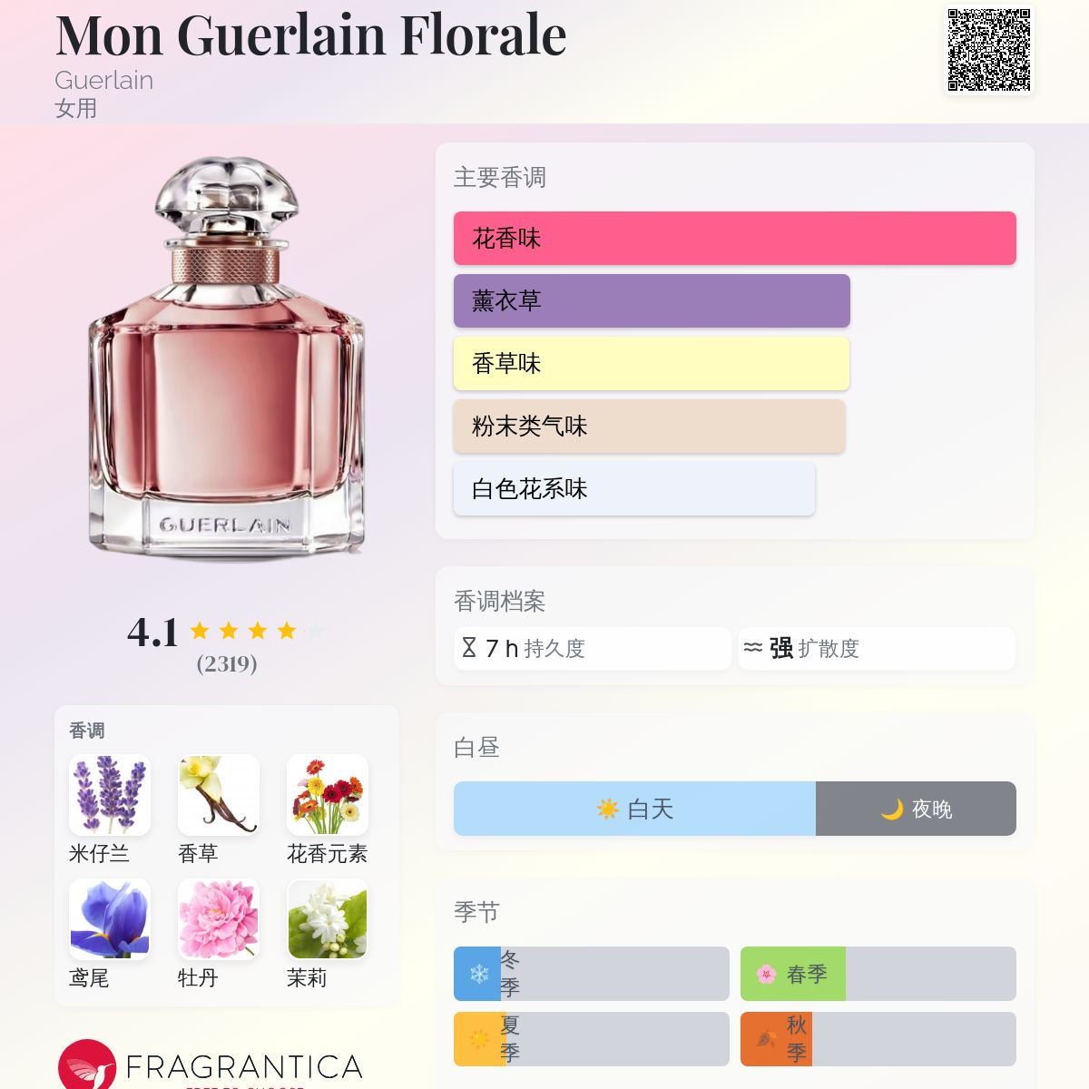 Mon Guerlain Florale Guerlain 香水- 一款2018年女用香水