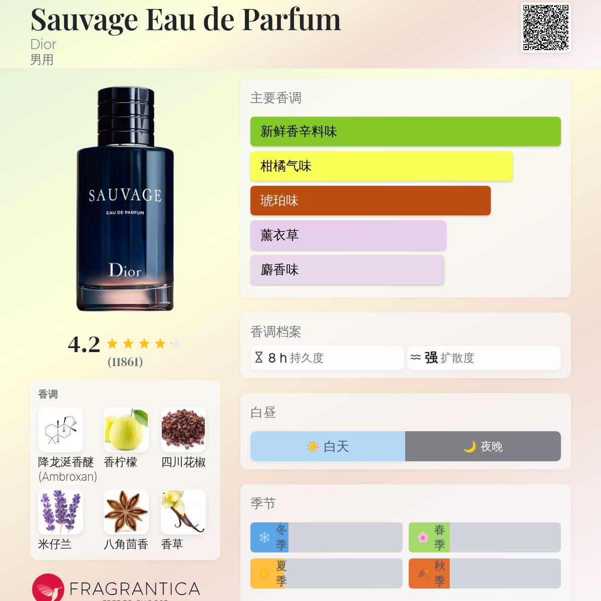 Sauvage Eau de Parfum Dior 古龙水- 一款2018年男用香水