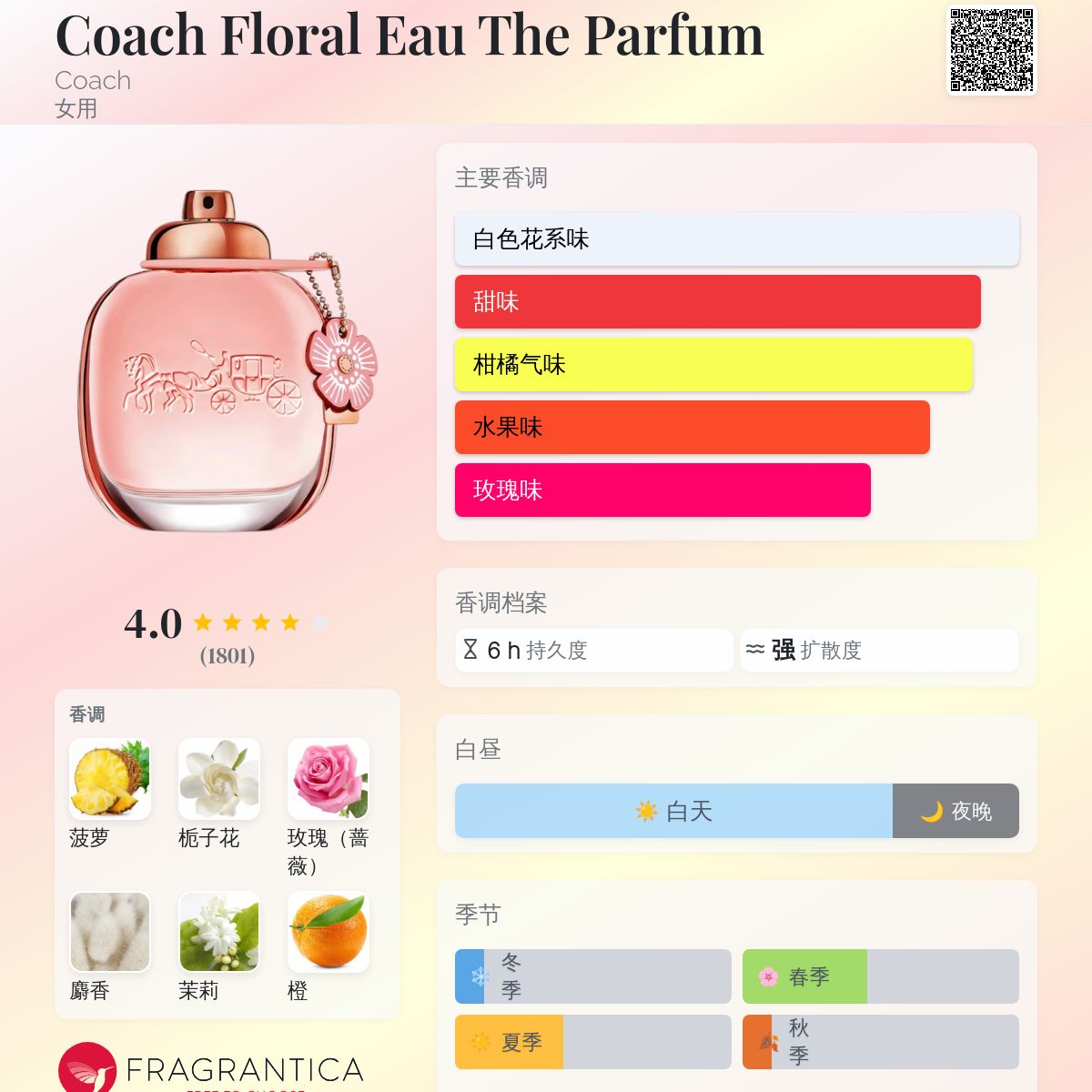 Coach Floral Eau The Parfum Coach 香水- 一款2018年女用香水