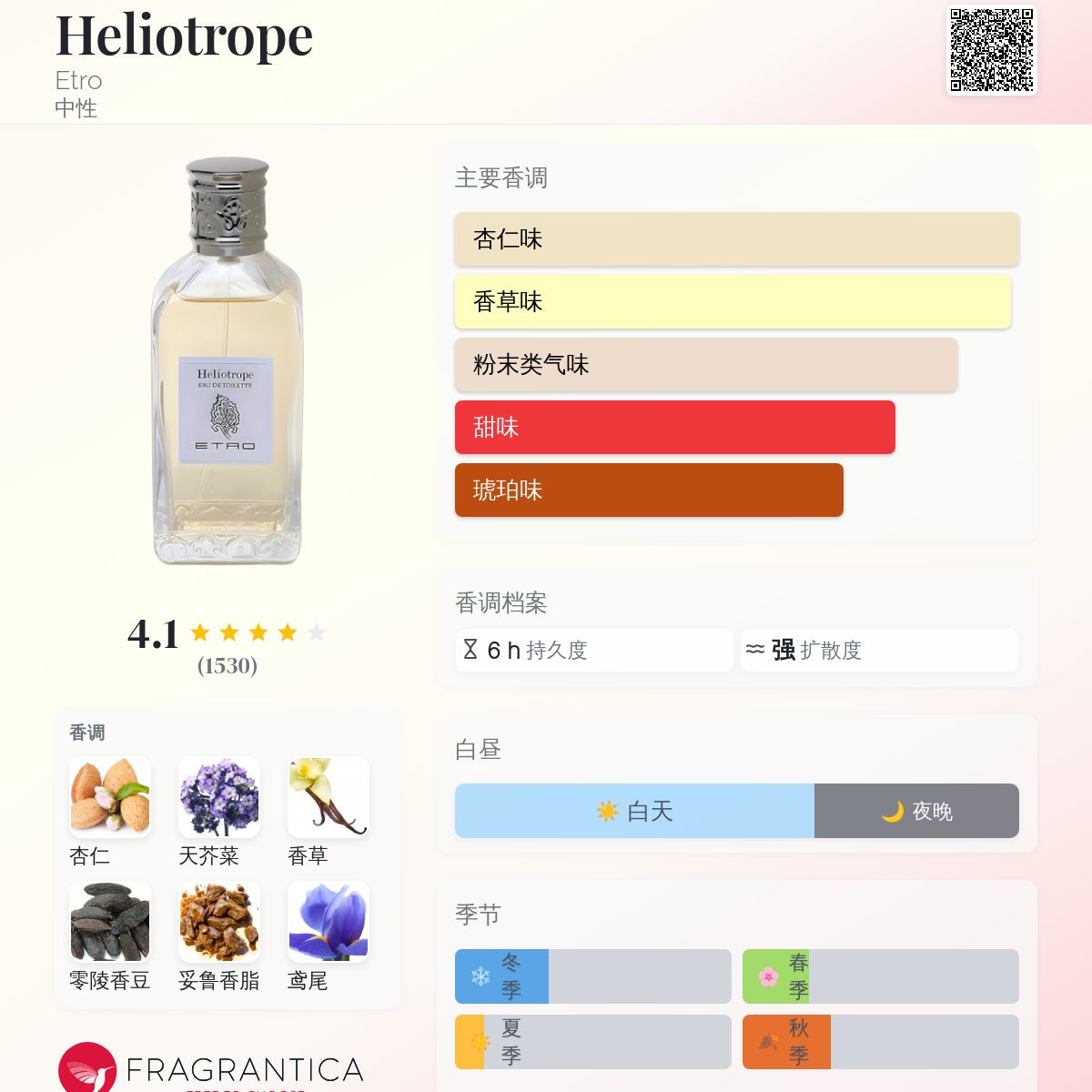 Heliotrope Etro 香水- 一款1989年中性香水