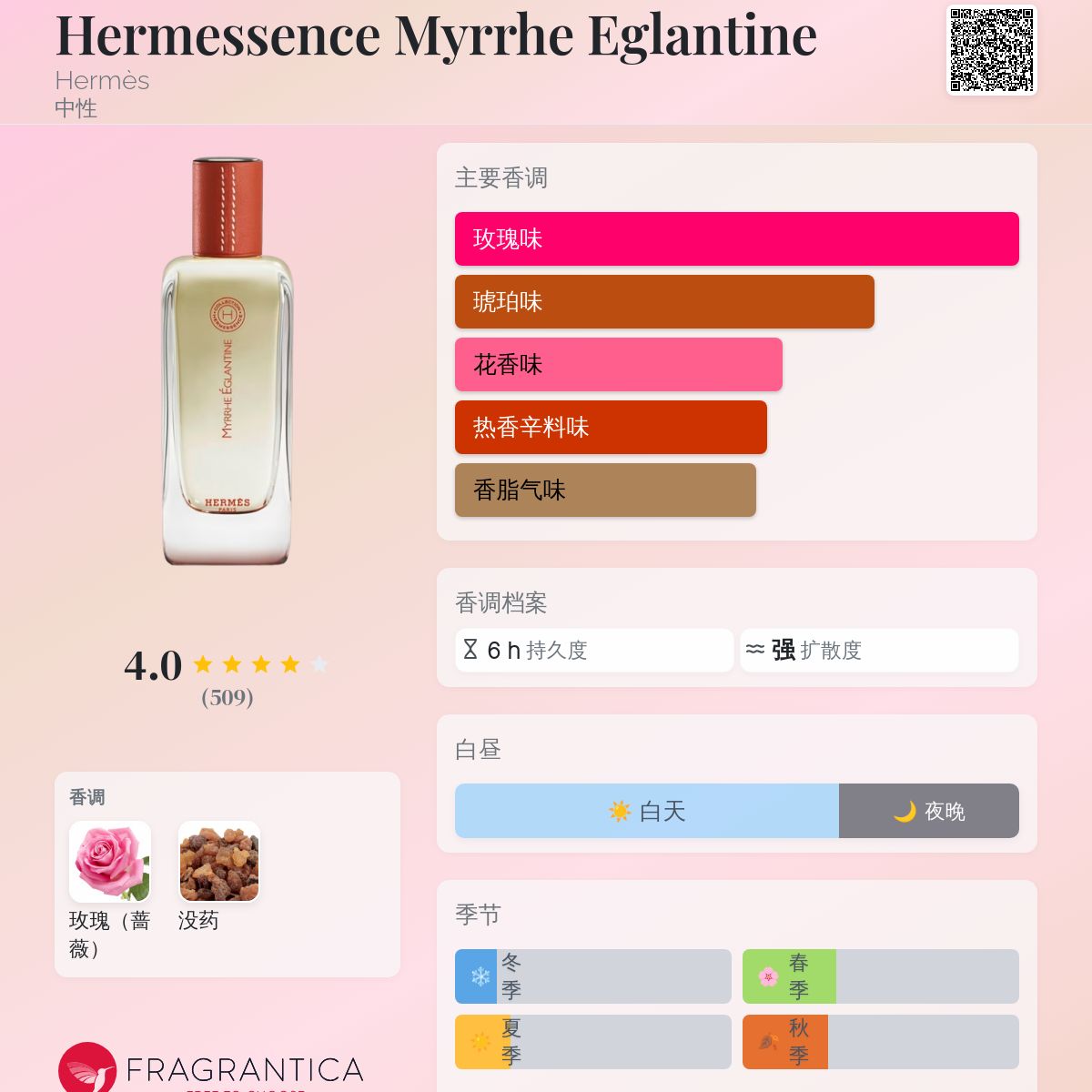 新品❤️HERMES❤️Myrrhe Eglantine オードトワレ❤️未使用 original