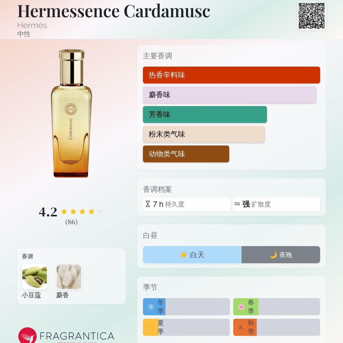 Hermessence Cardamusc Hermès 香水- 一款2018年中性香水