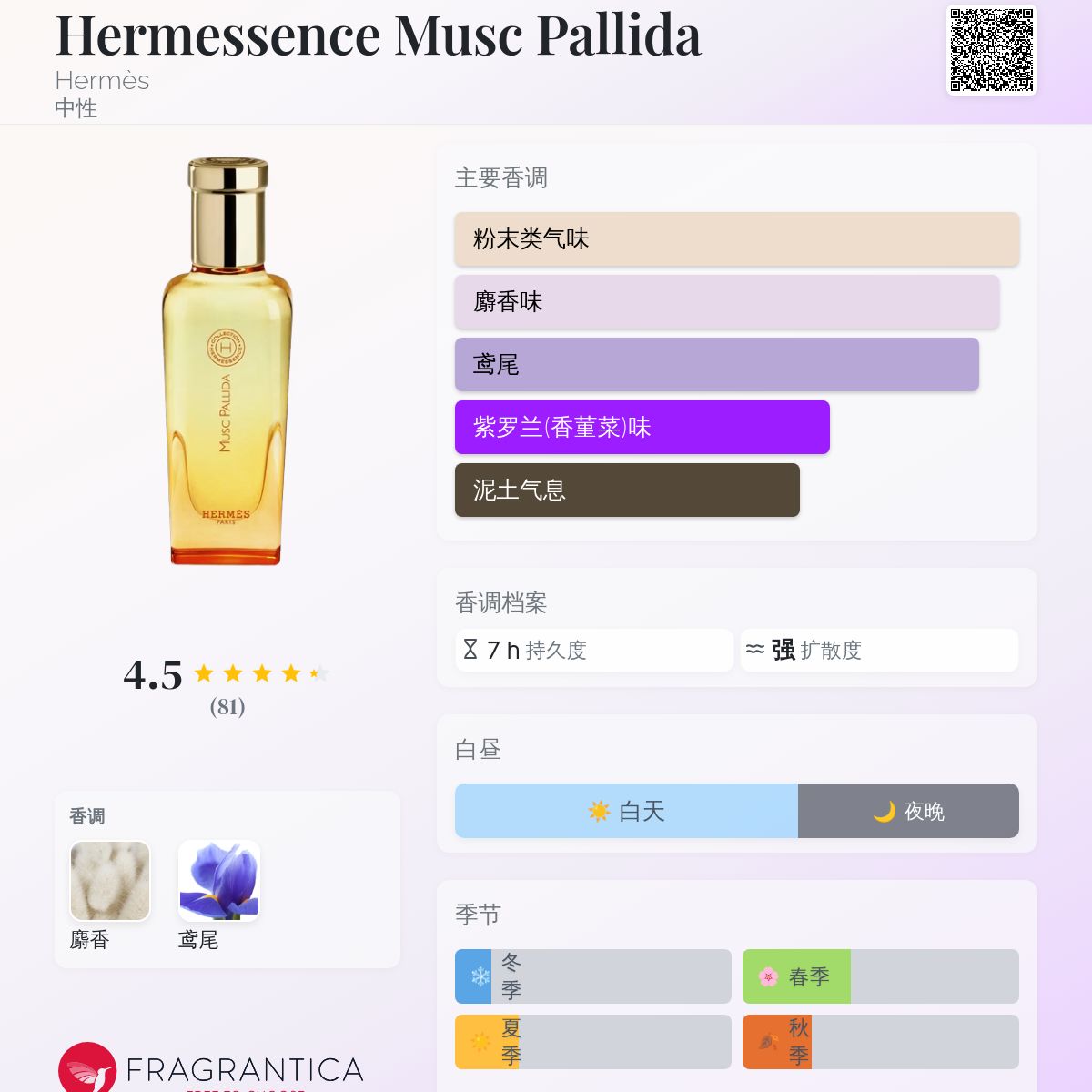 Hermessence Musc Pallida Hermès 香水- 一款2018年中性香水