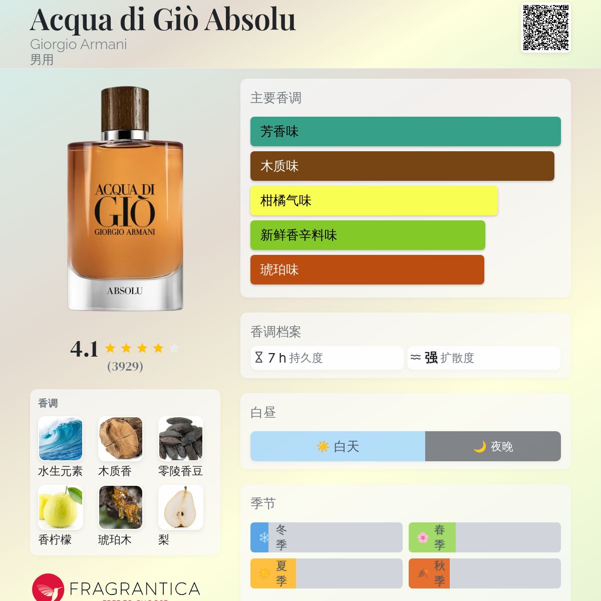 ARMANI  ABSOLU  香水 Giorgio Armani Acqua Di Gio Absolu / Giorgio Armani EDP