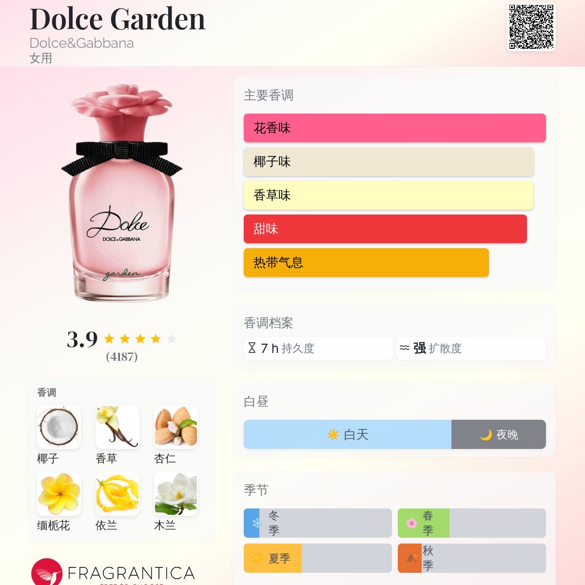 Dolce Garden Dolce&Gabbana 香水- 一款2018年女用香水