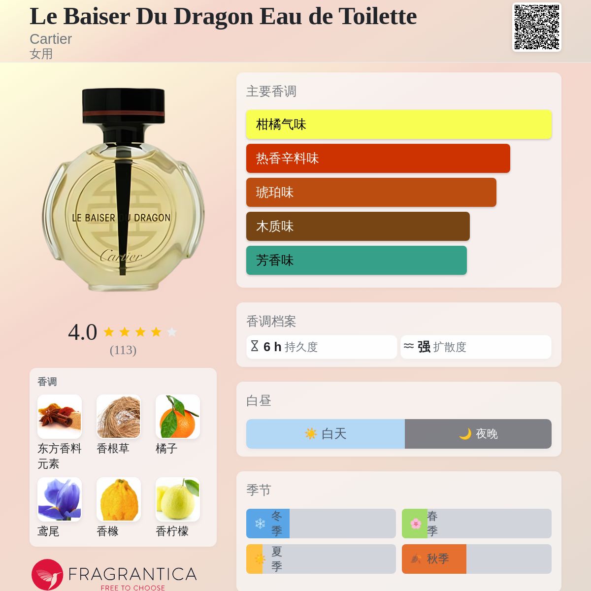 Le Baiser Du Dragon Eau de Toilette Cartier 香水- 一款2005年女用香水