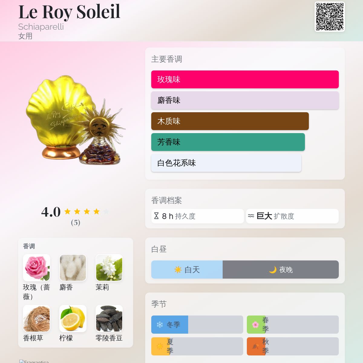 Le Roy Soleil Schiaparelli 香水- 一款1946年女用香水