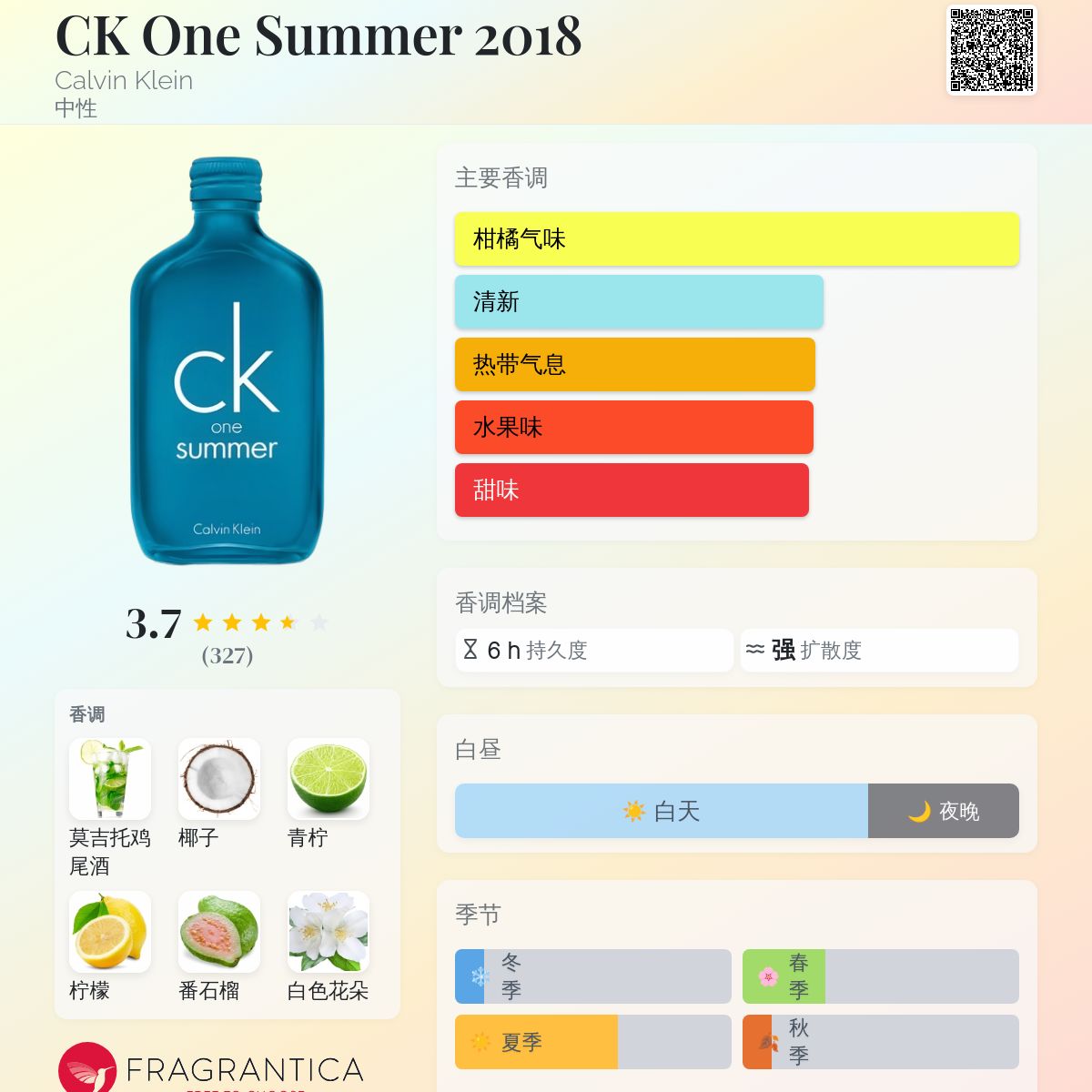 CK One Summer 2018 Calvin Klein 香水- 一款2018年中性香水