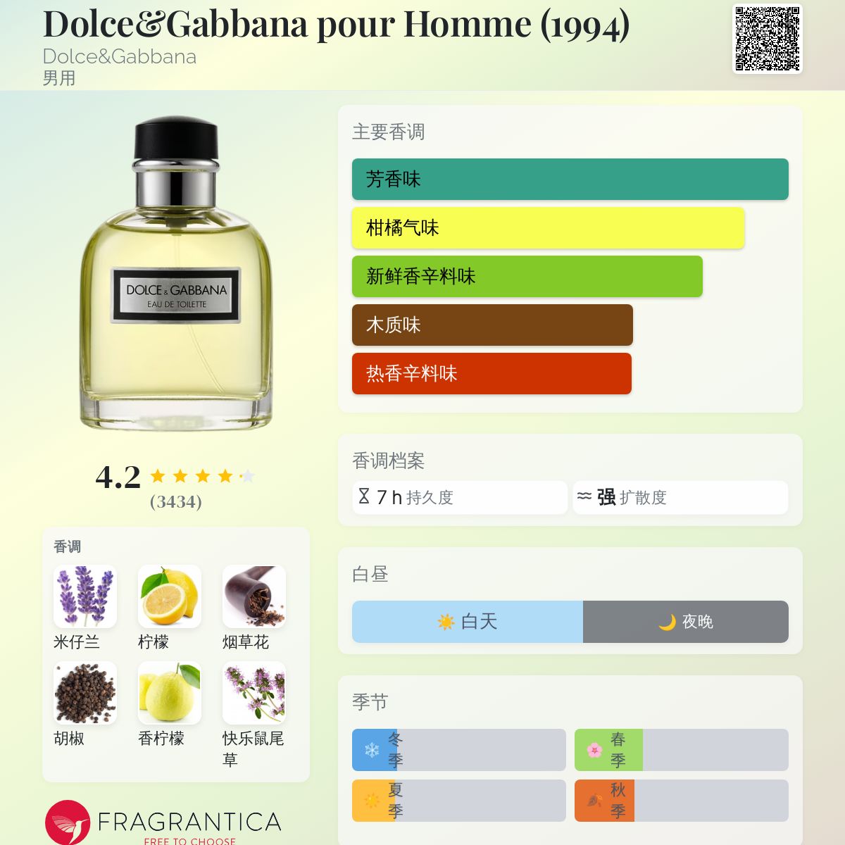 Dolce&Gabbana pour Homme (1994) Dolce&amp