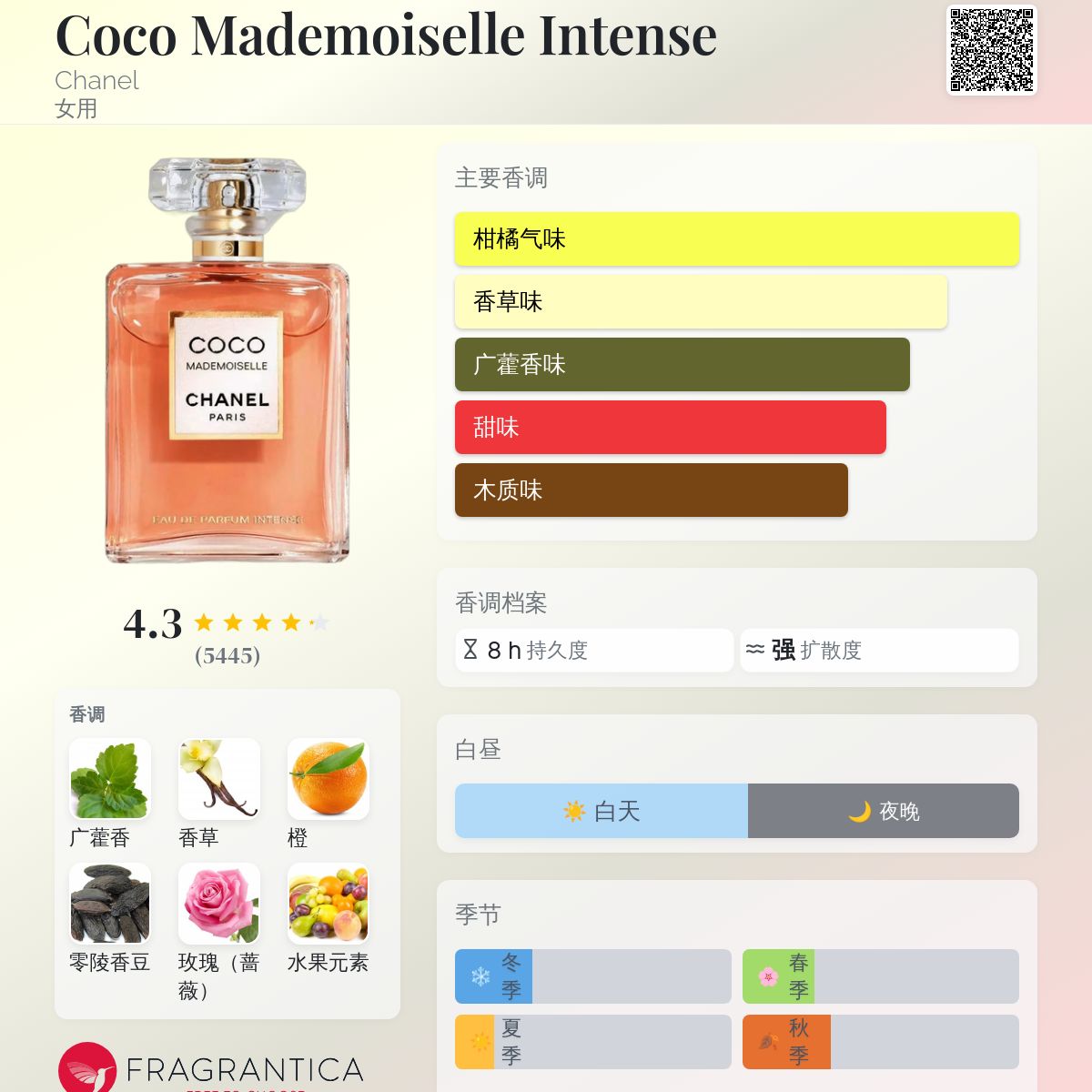 Coco Mademoiselle Intense Chanel 香水- 一款2018年女用香水