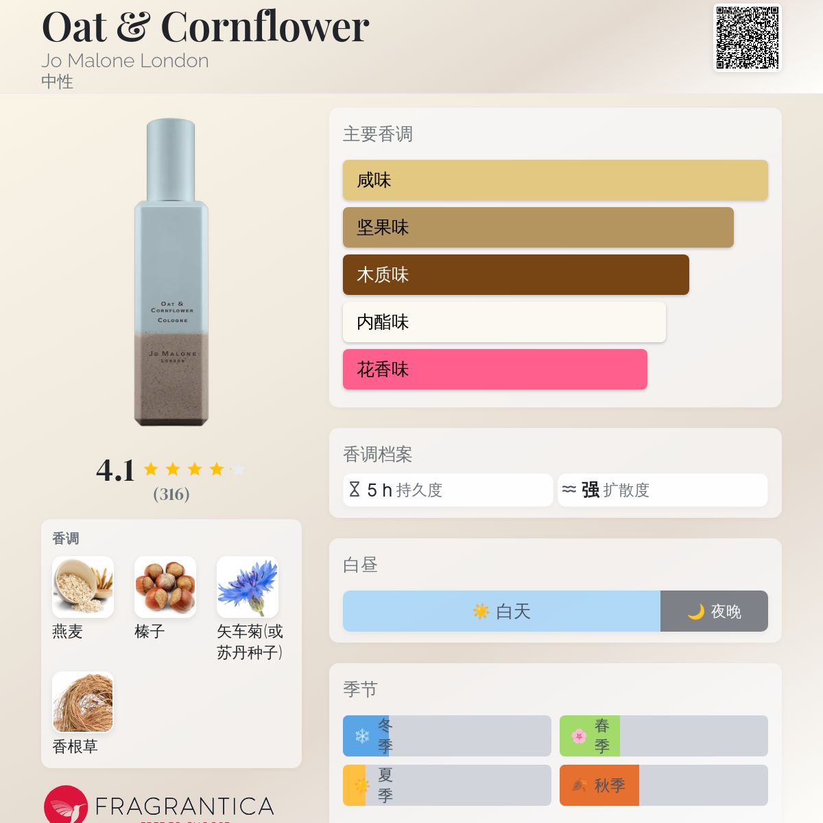 Oat & Cornflower Jo Malone London 香水- 一款2018年中性香水