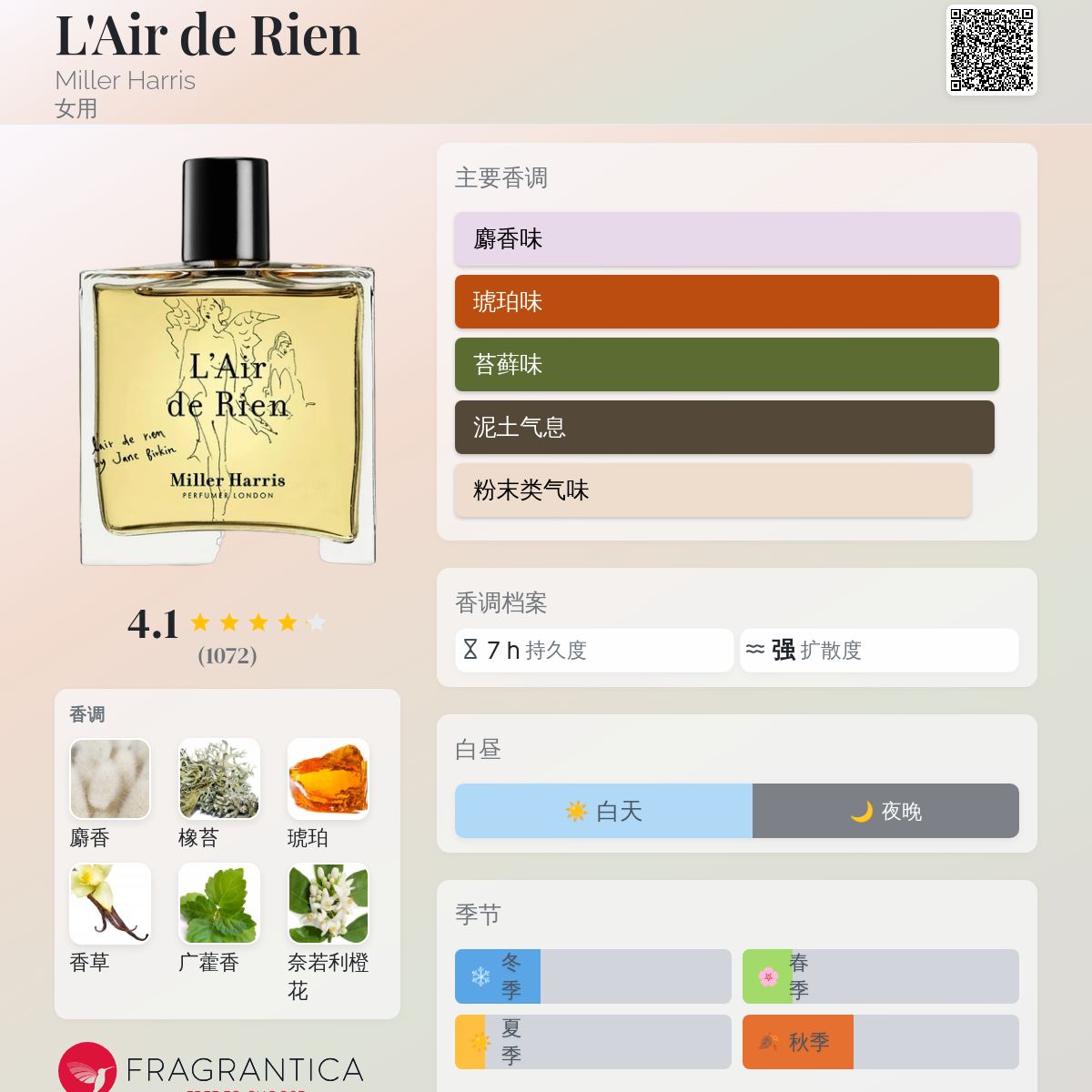 L'Air de Rien Miller Harris 香水- 一款2006年女用香水