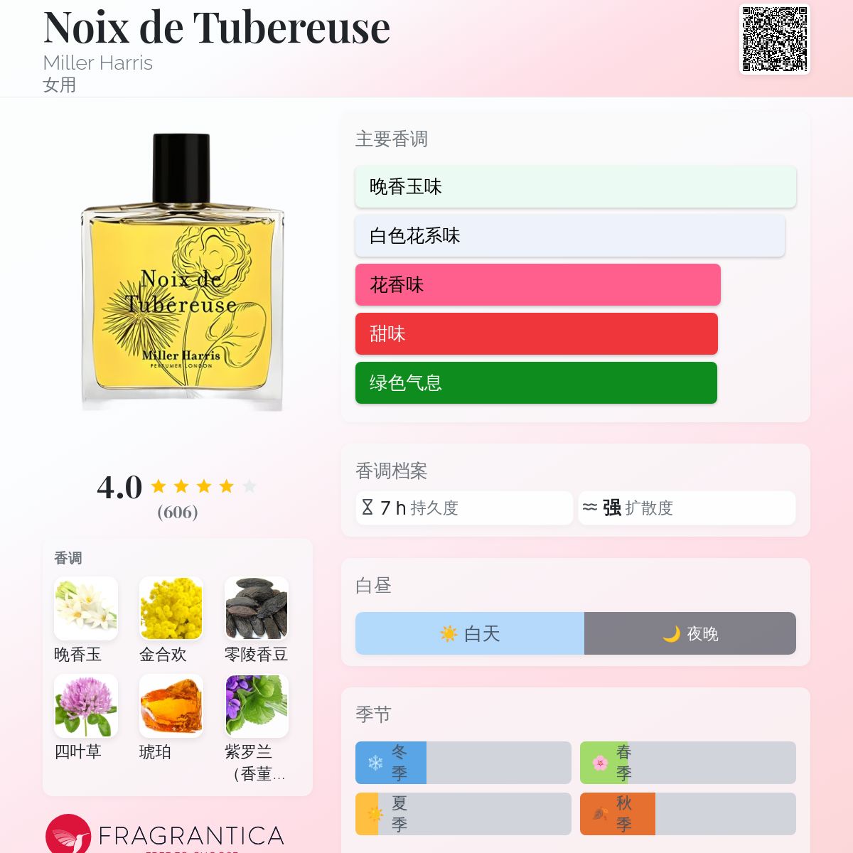 Noix de Tubereuse Miller Harris 香水- 一款2003年女用香水