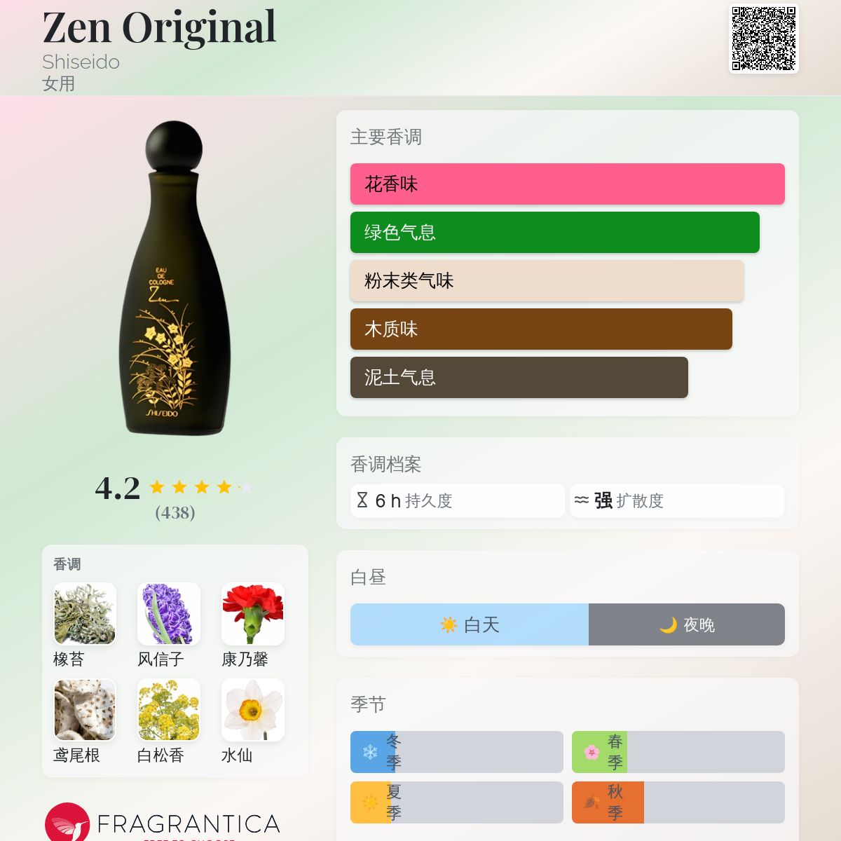 Zen Original Shiseido 香水- 一款1964年女用香水