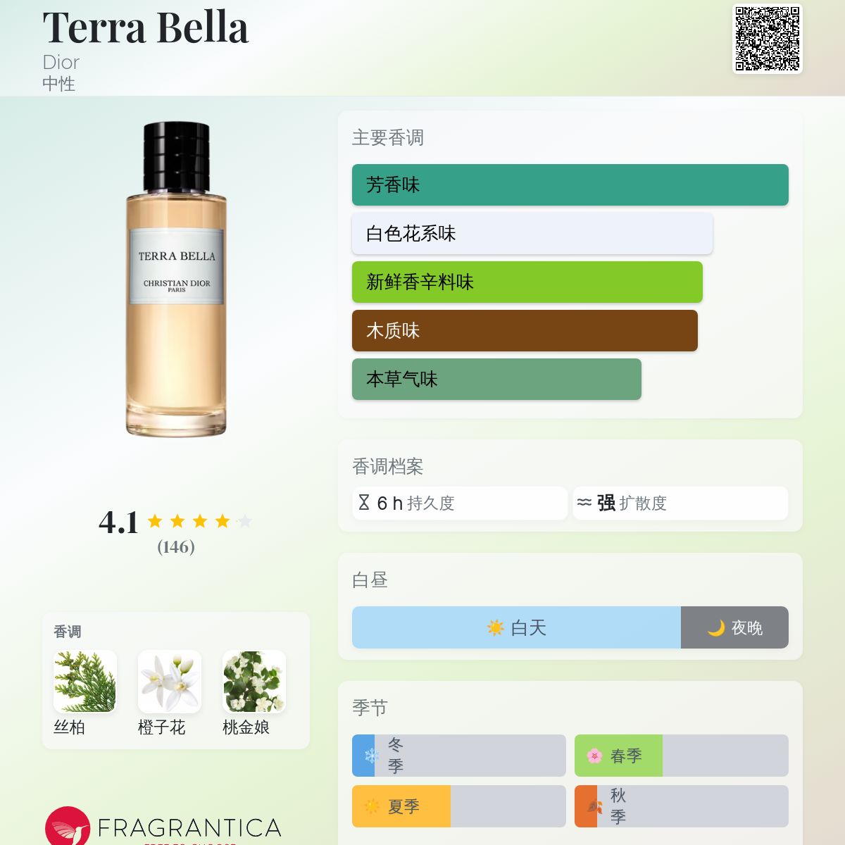 Terra Bella Dior 香水- 一款2018年中性香水
