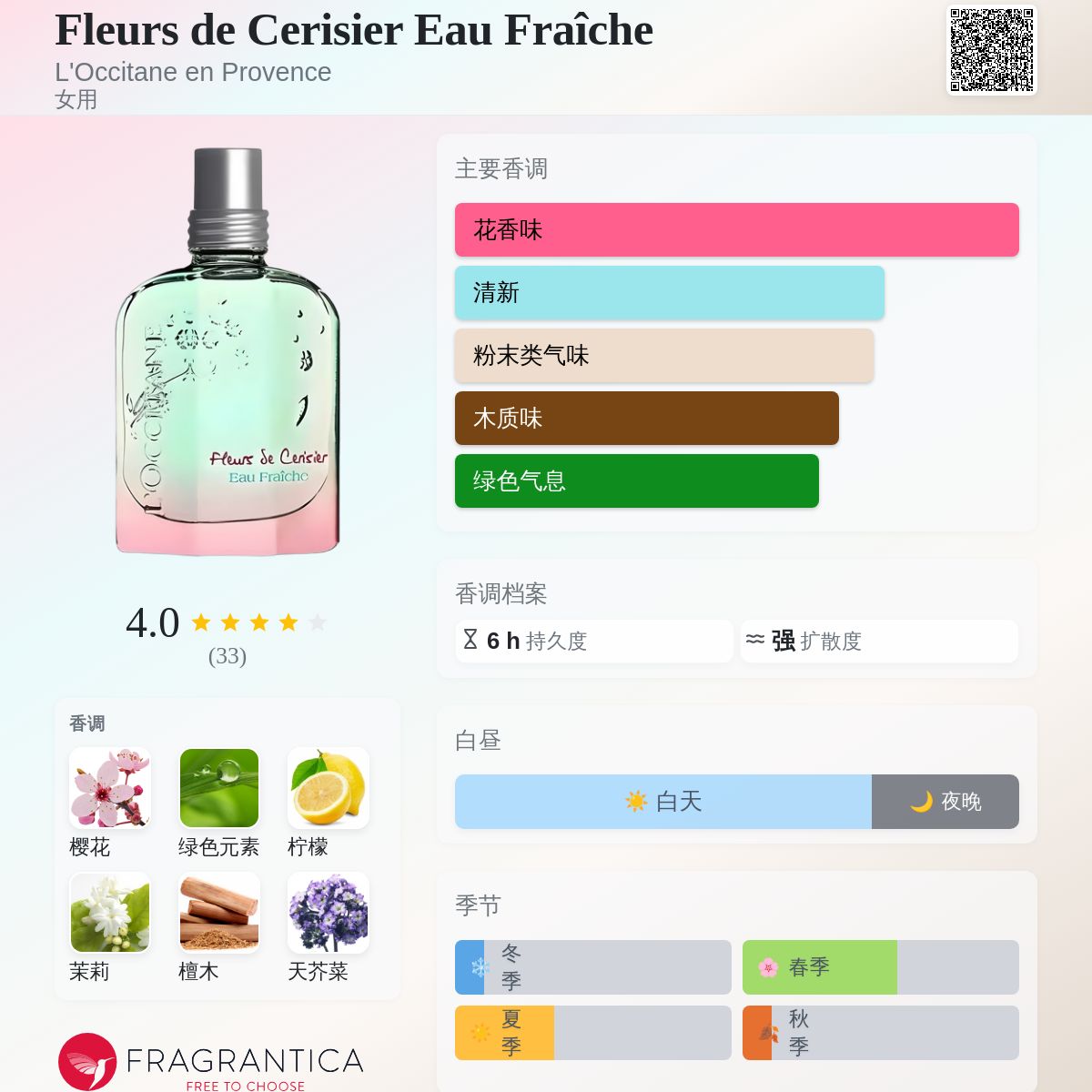 Fleurs de Cerisier Eau Fraîche L'Occitane en Provence 香水- 一款