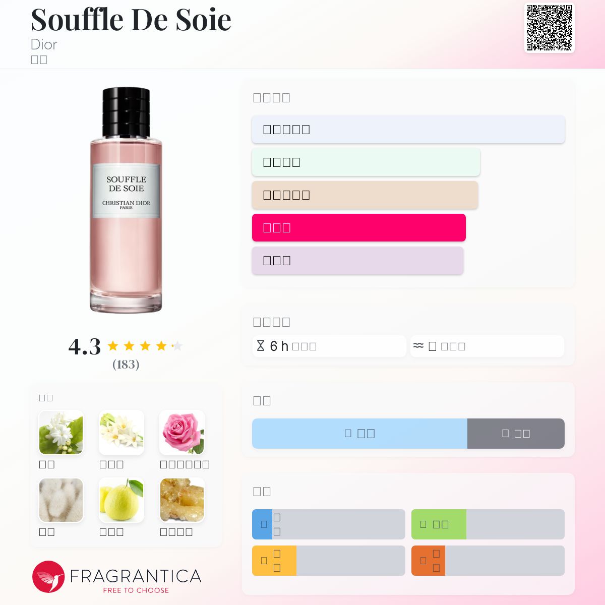Souffle De Soie Dior 香水- 一款2018年中性香水