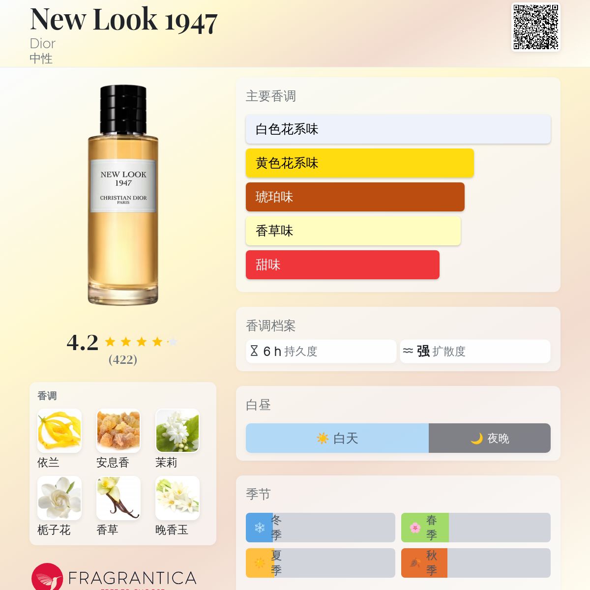 New Look 1947 Dior 香水- 一款2018年中性香水