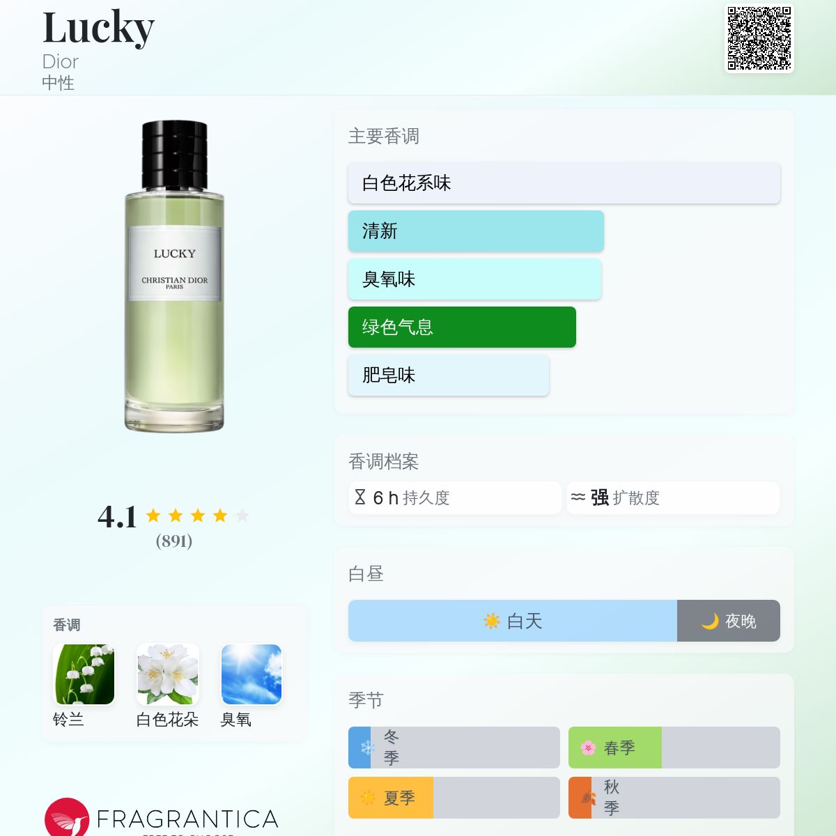 Lucky Dior 香水- 一款2018年中性香水