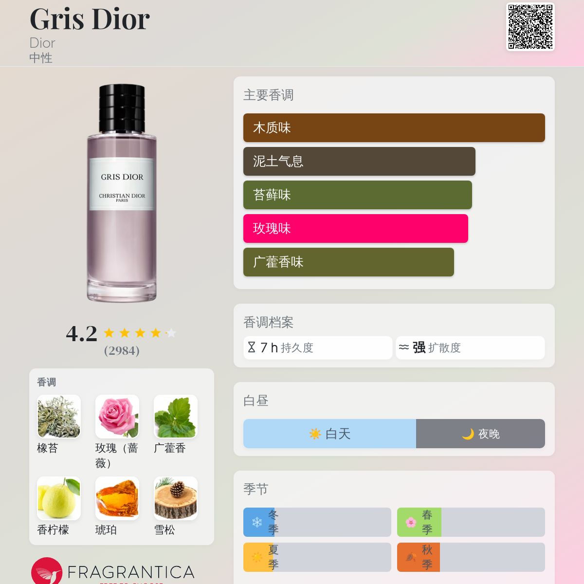 CHRISTIAN DIOR GRIS DIOR 香水 Gris Dior: Unisex Eau de Parfum with chypre and citrus notes