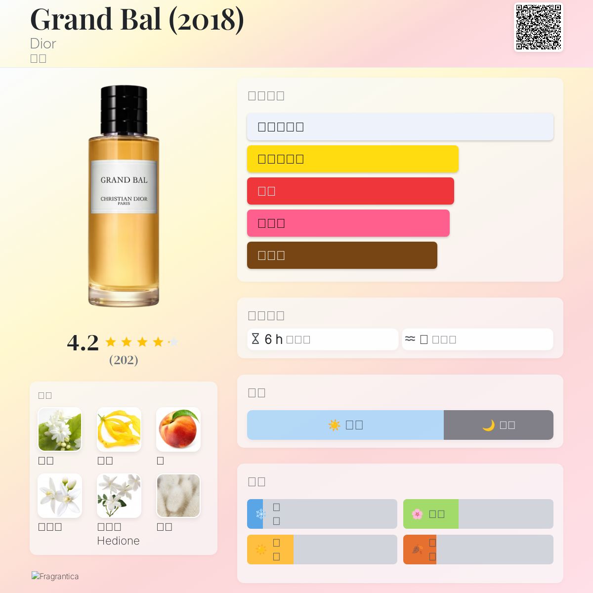 Grand Bal (2018) Dior 香水- 一款2018年中性香水