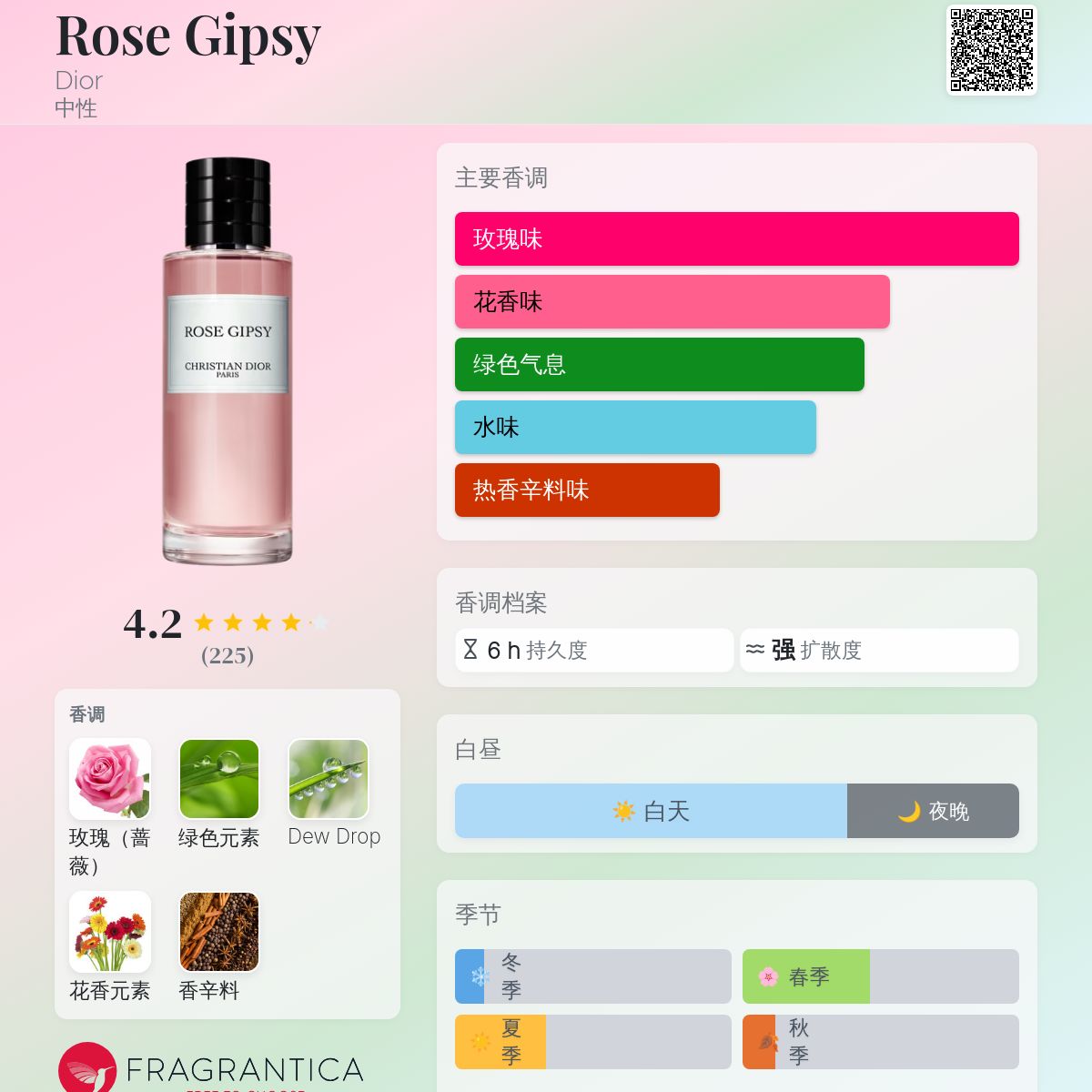 Rose Gipsy Dior 香水- 一款2018年中性香水