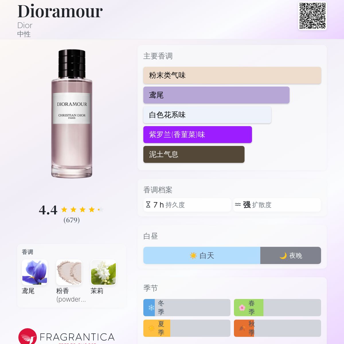 香水(女性用) Dior - Dioramour (40ml) Dioramour Fragrance: the sensual fragrance with old
