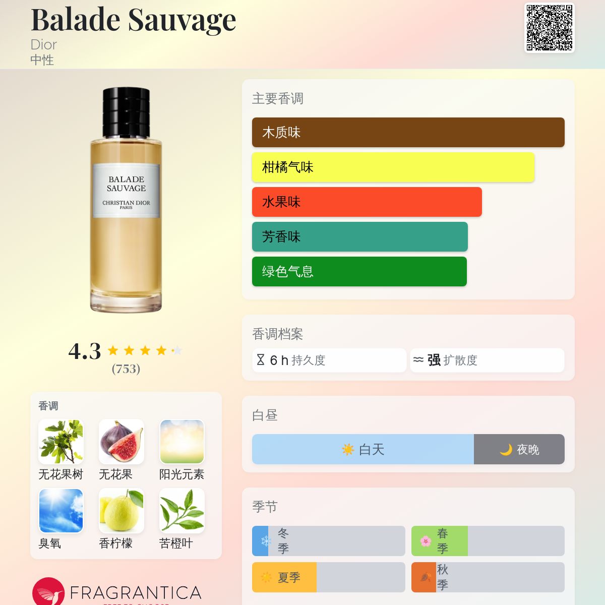 Christian Dior Balade Sauvage 限定版 40ml Balade Sauvage Fragrance: Mineral & Fruity Mediterranean