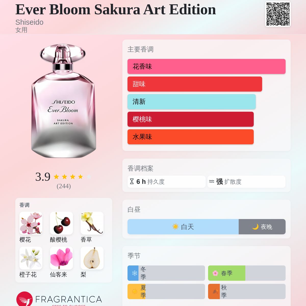 Ever Bloom Sakura Art Edition Shiseido 香水- 一款2018年女用香水