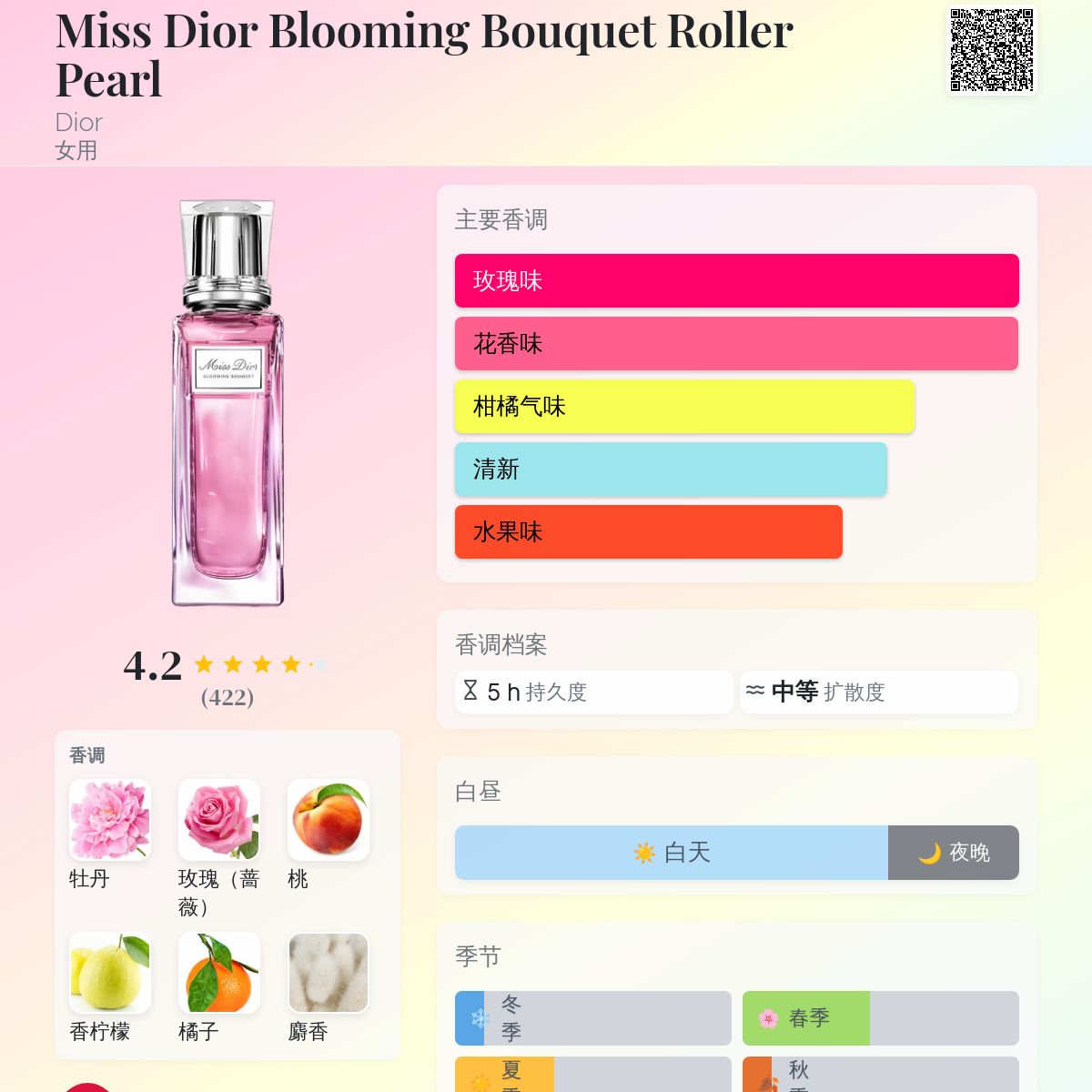 香水(女性用) Miss Dior Eau de Parfum&Blooming Bouquet Christian Dior Miss Dior Blooming Bouquet 100ml Edt Spray