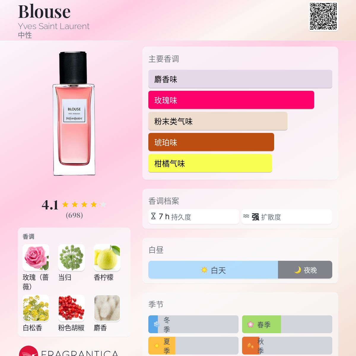Blouse Yves Saint Laurent 香水- 一款2018年中性香水