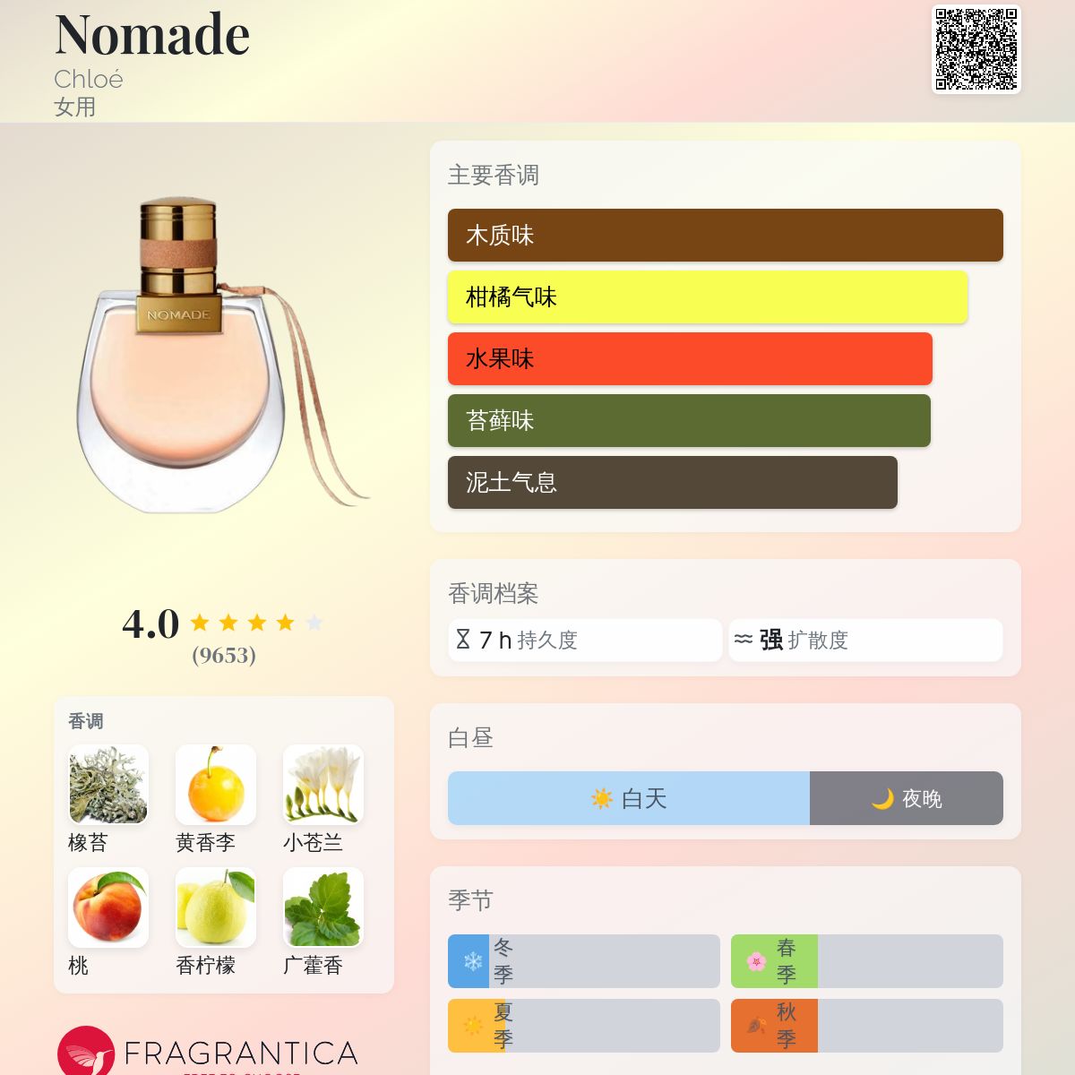 NOMADE 香水 女性用 NOMADE 香水 女性用