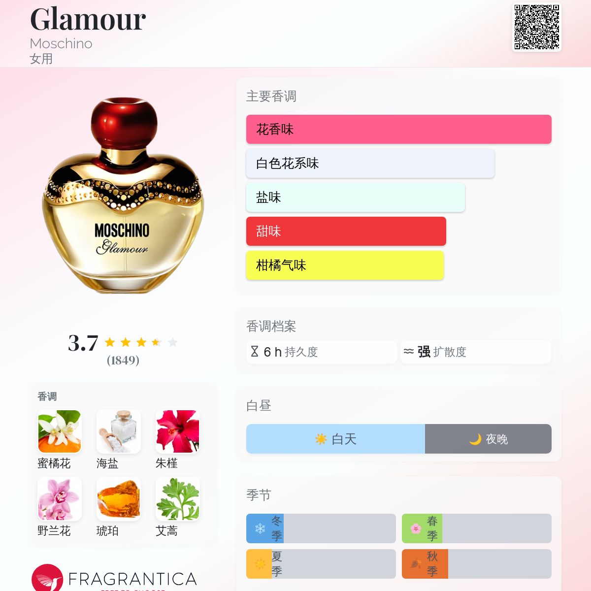Glamour Moschino 香水- 一款2008年女用香水
