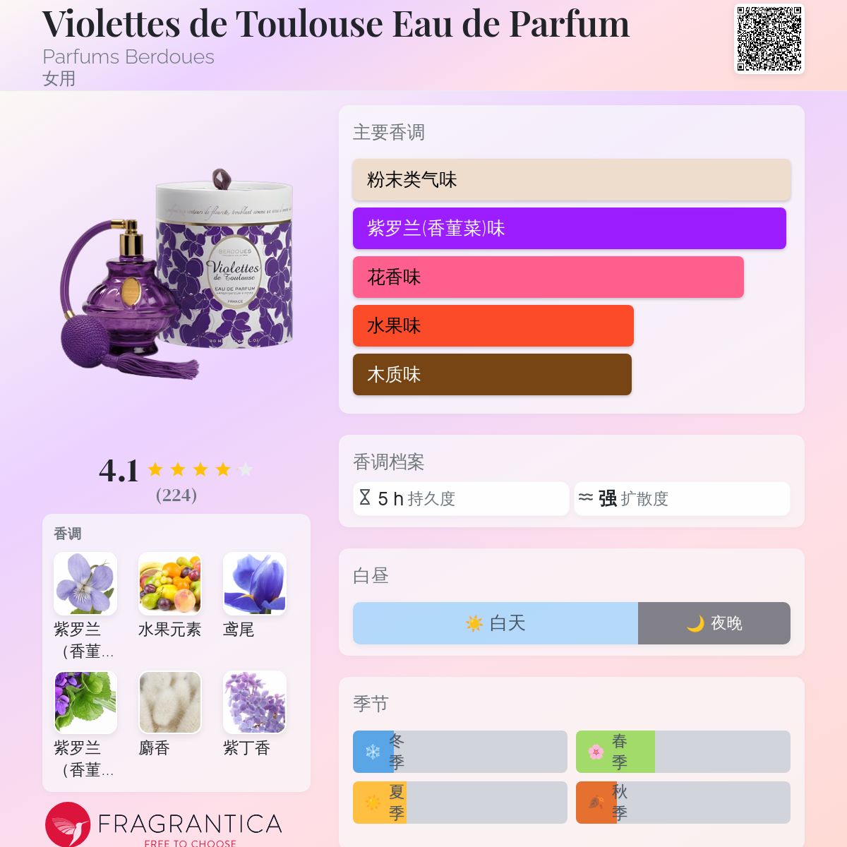 Violettes de Toulouse Eau de Parfum Parfums Berdoues 香水- 一款年