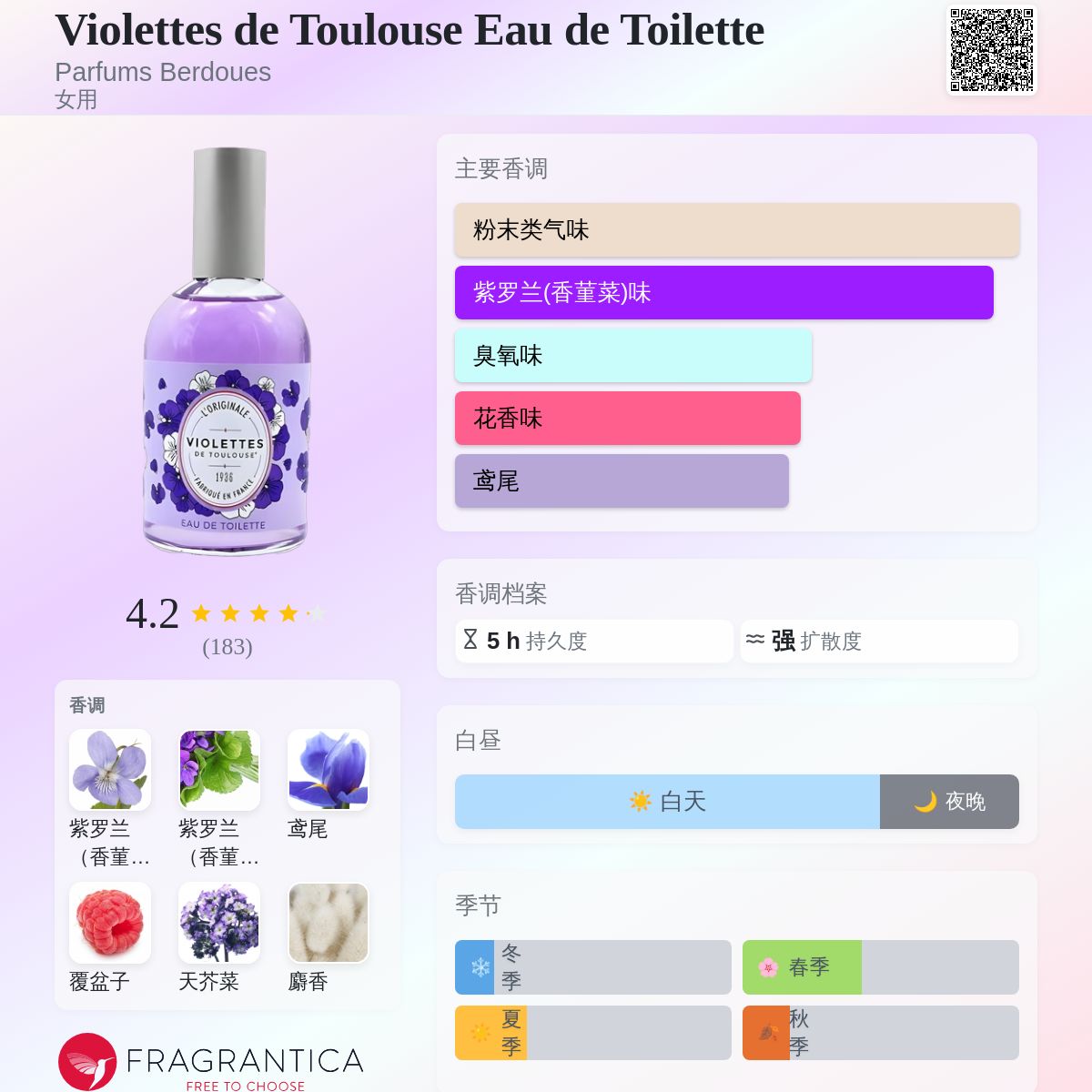 Violettes de Toulouse Eau de Toilette Parfums Berdoues 香水- 一款
