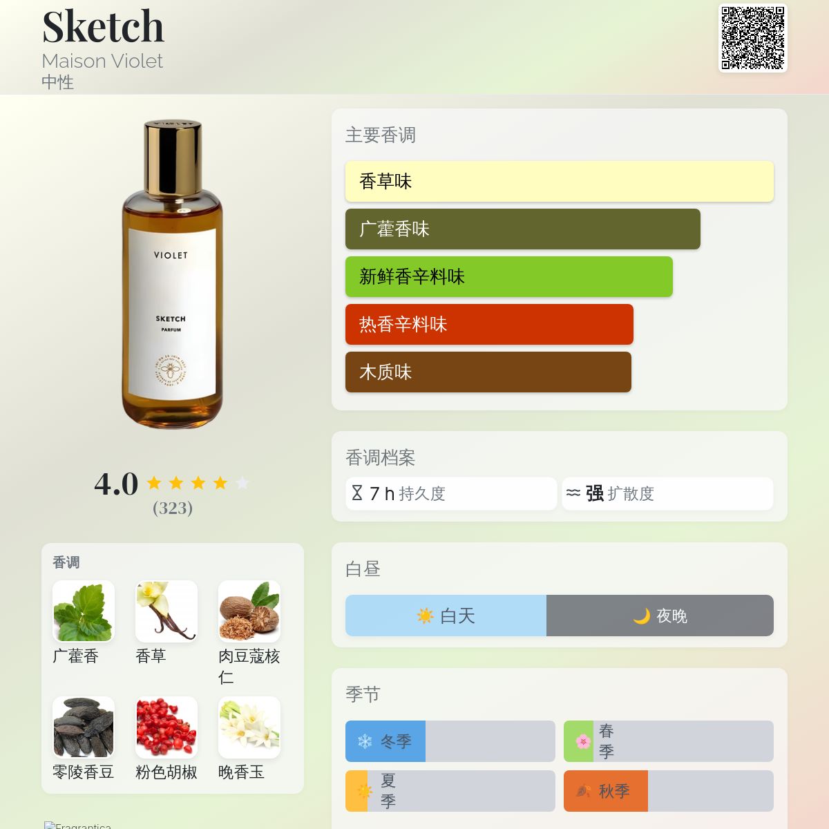 Sketch Maison Violet 香水- 一款2018年中性香水