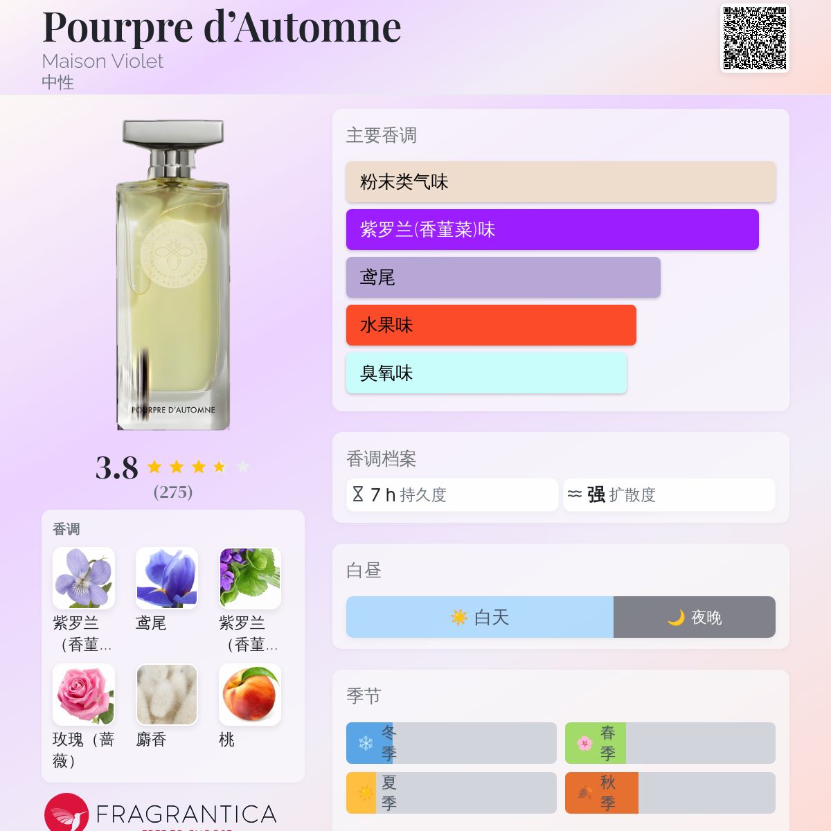 香水(女性用) Maison Violet Pourpre d'Automne Pourpre d'Automne Maison Violet perfume - a fragrance for