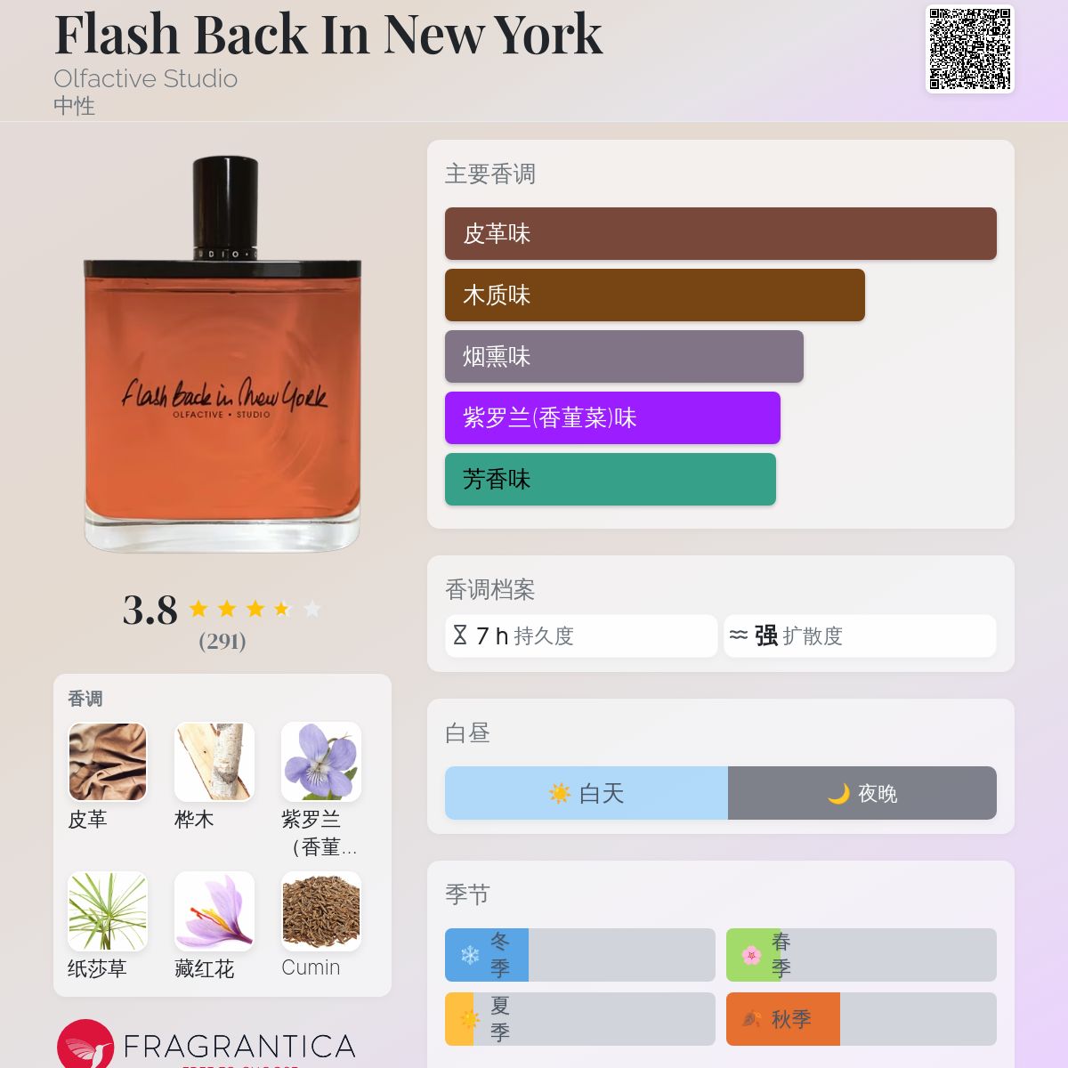 Olfactive Studio | Flash Back in New York | Eau de Parfum