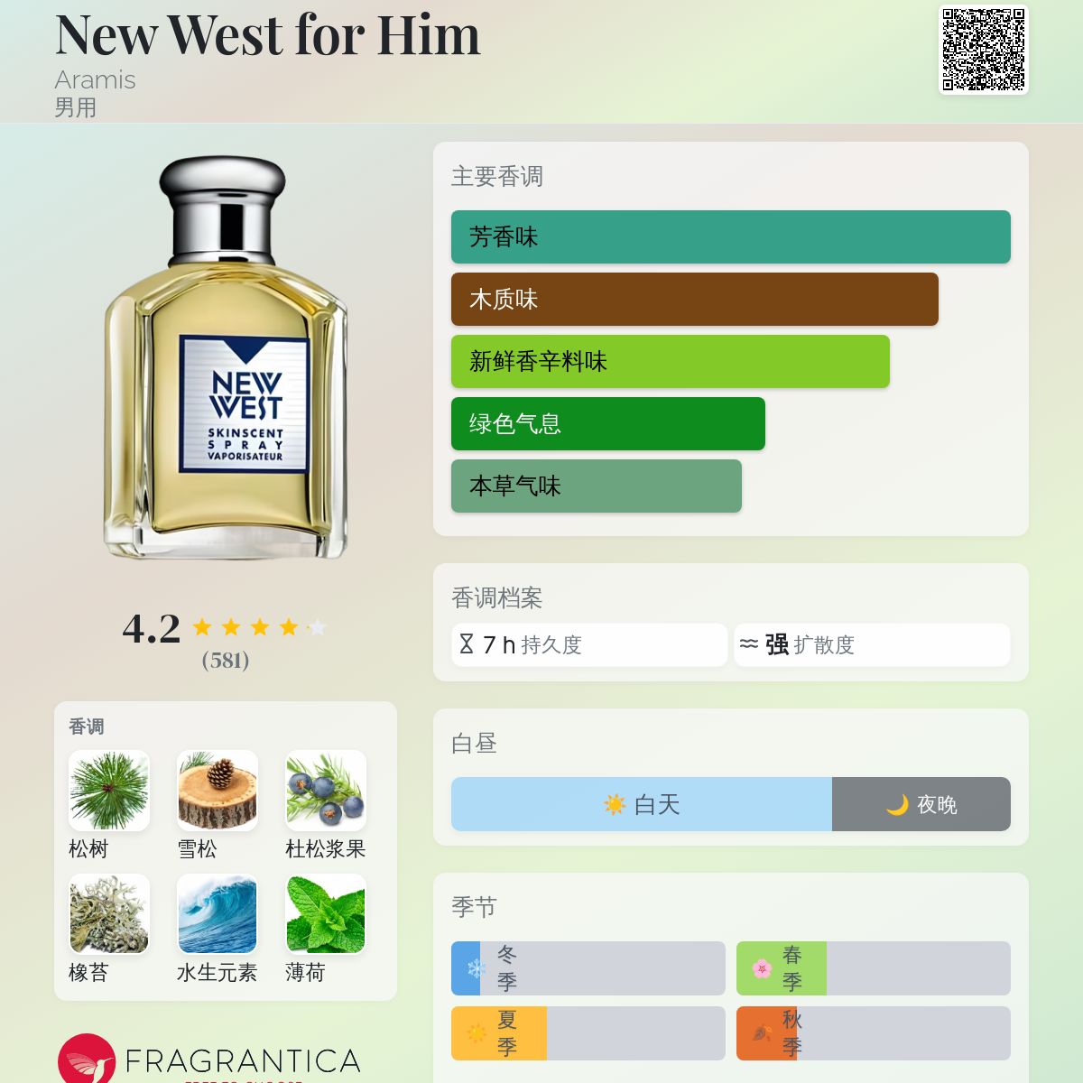 アラミス ニューウエスト フォーメン 50ml Amazon.co.jp: ARAMIS