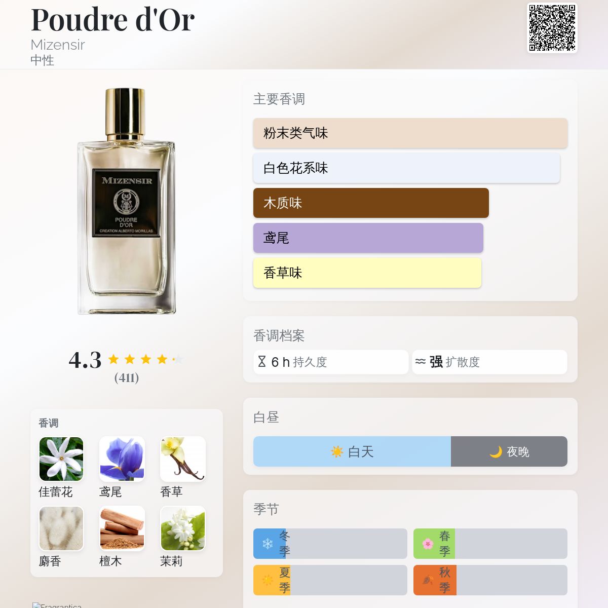 Poudre d'Or Mizensir 香水- 一款2018年中性香水