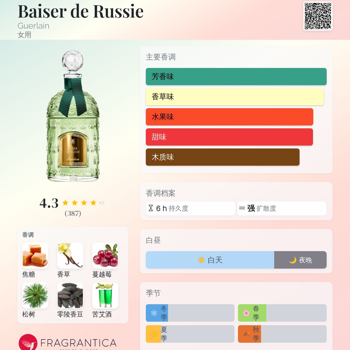 Baiser de Russie Guerlain 香水- 一款2018年女用香水